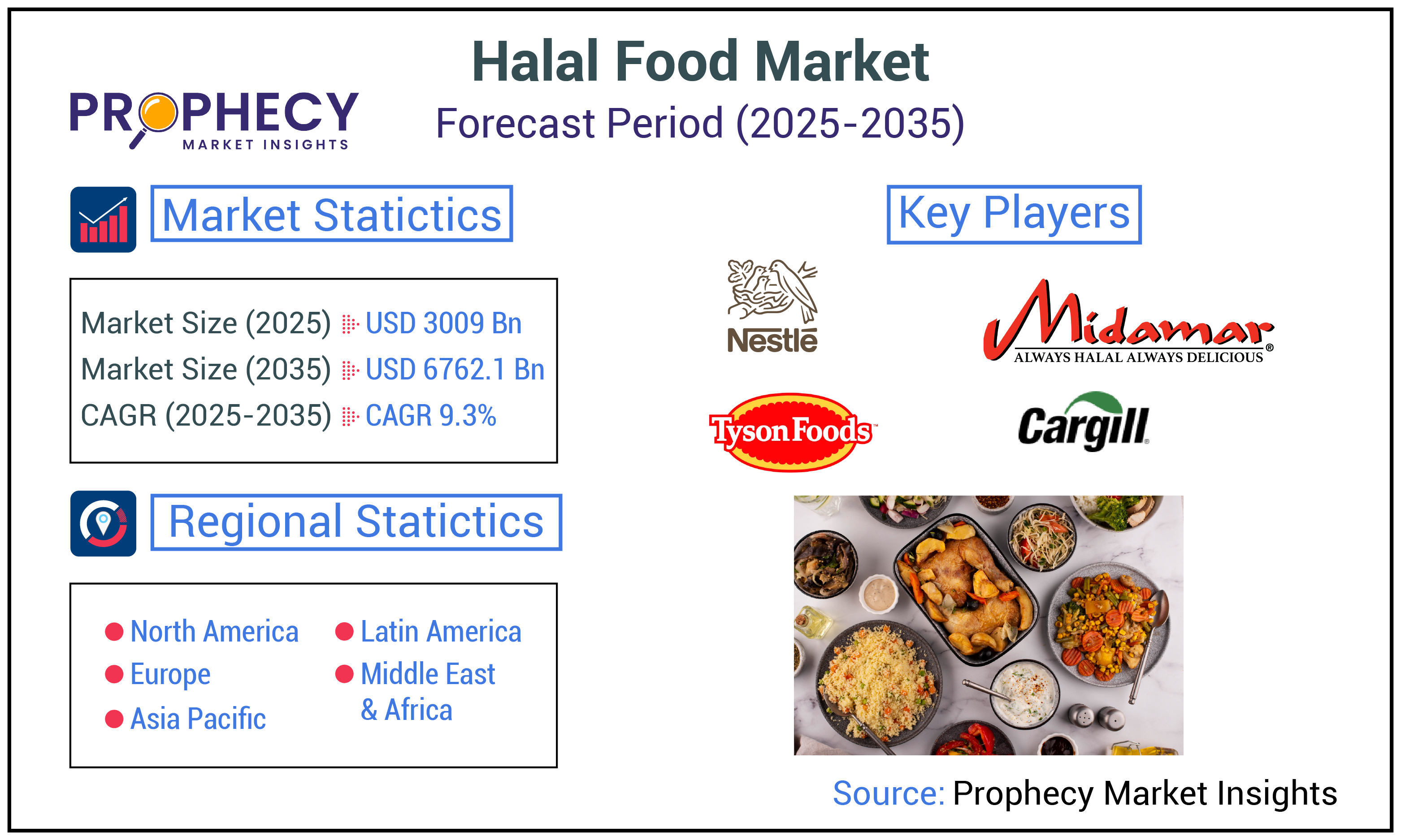 Halal Food Market Halal Food Market