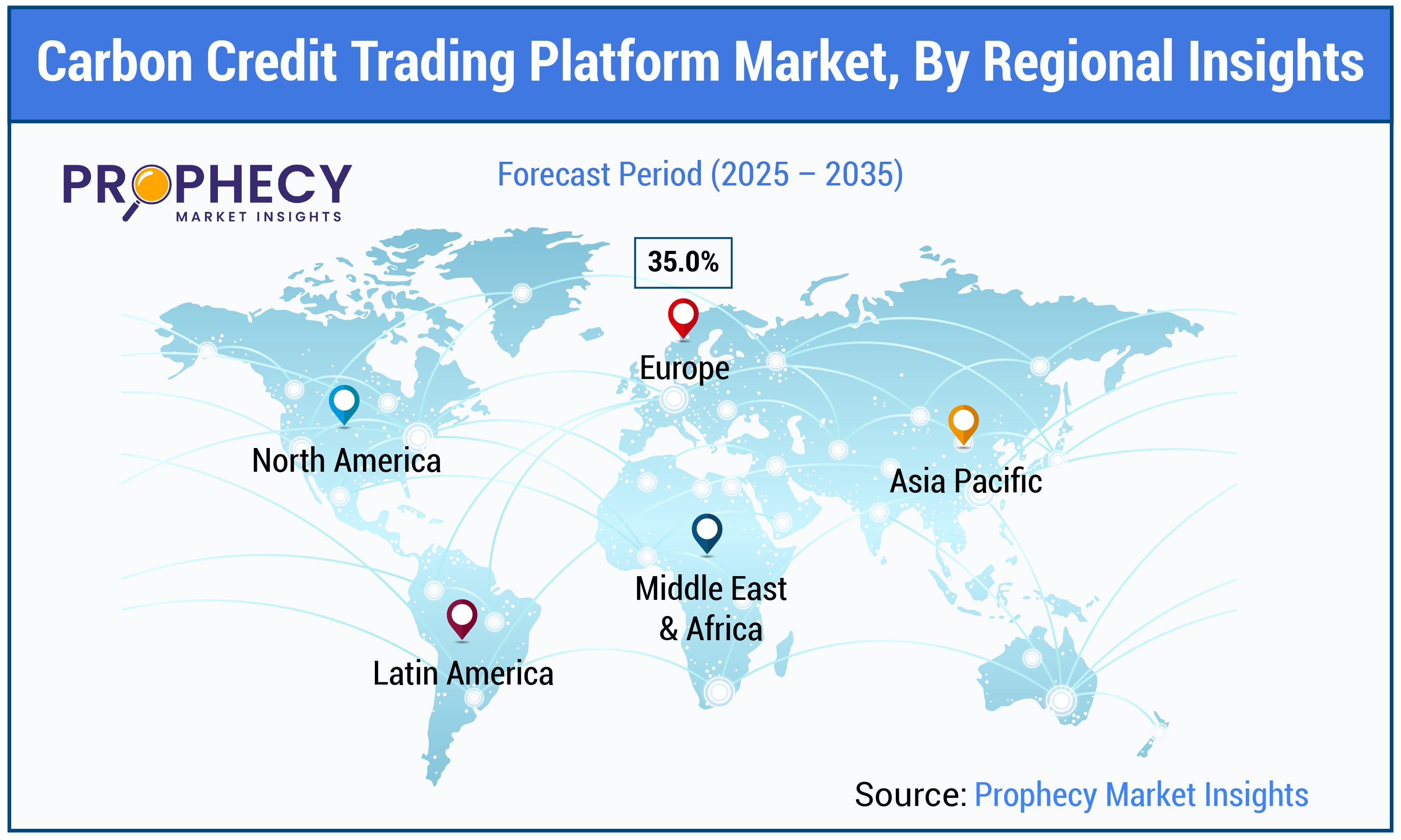 Carbon Credit Trading Platform Market Size