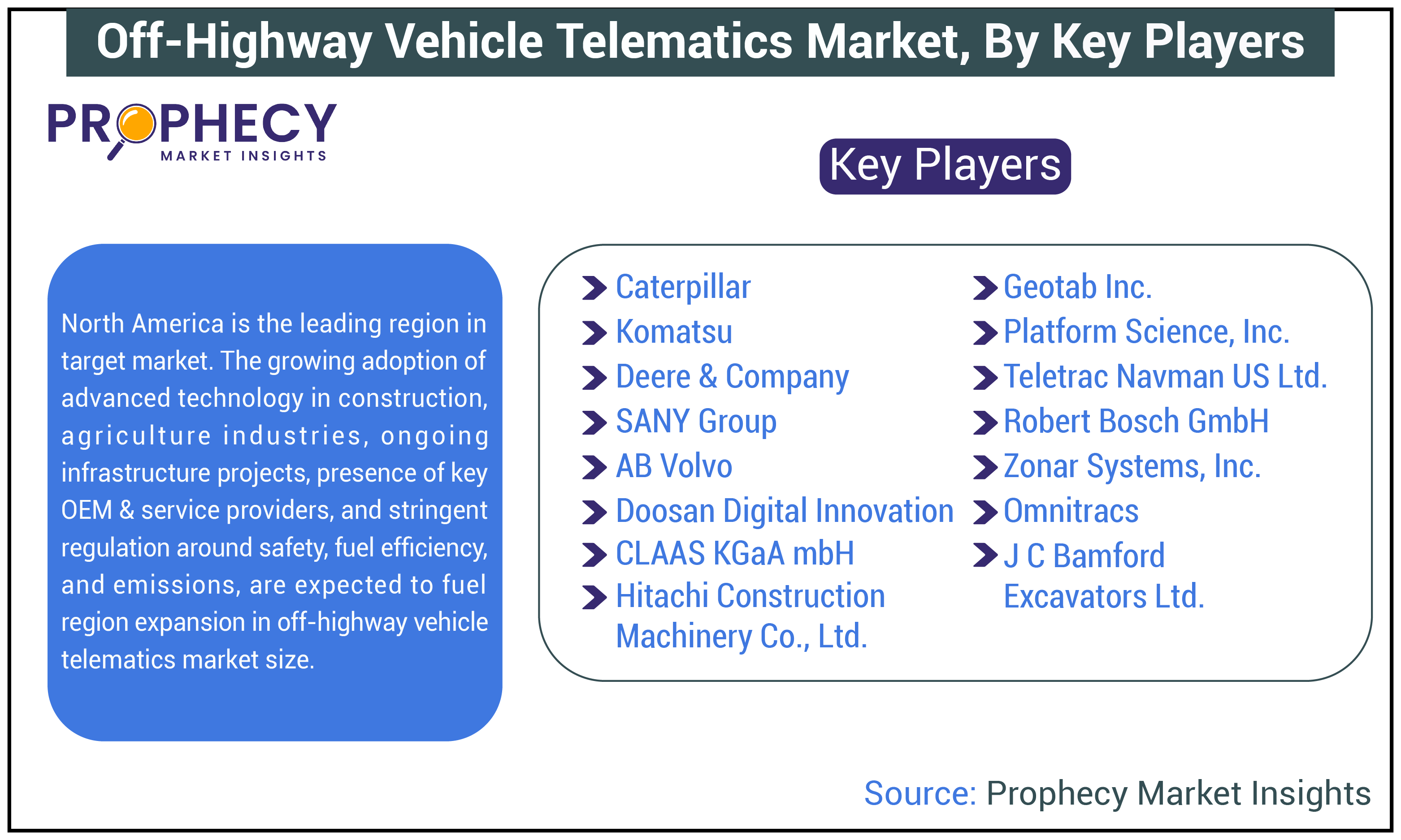 Off-Highway Vehicle Telematics Market Share