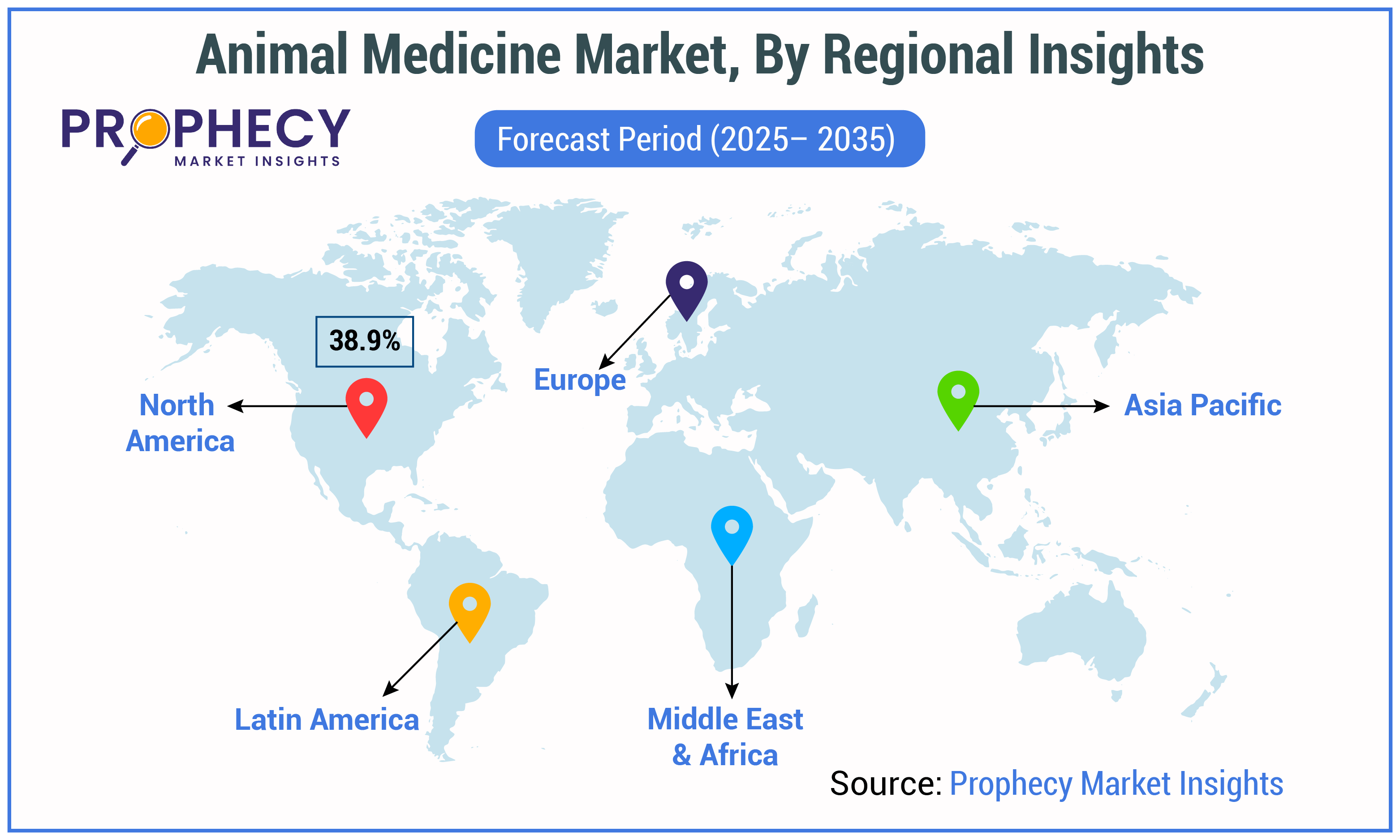 Animal Medicine Market Size