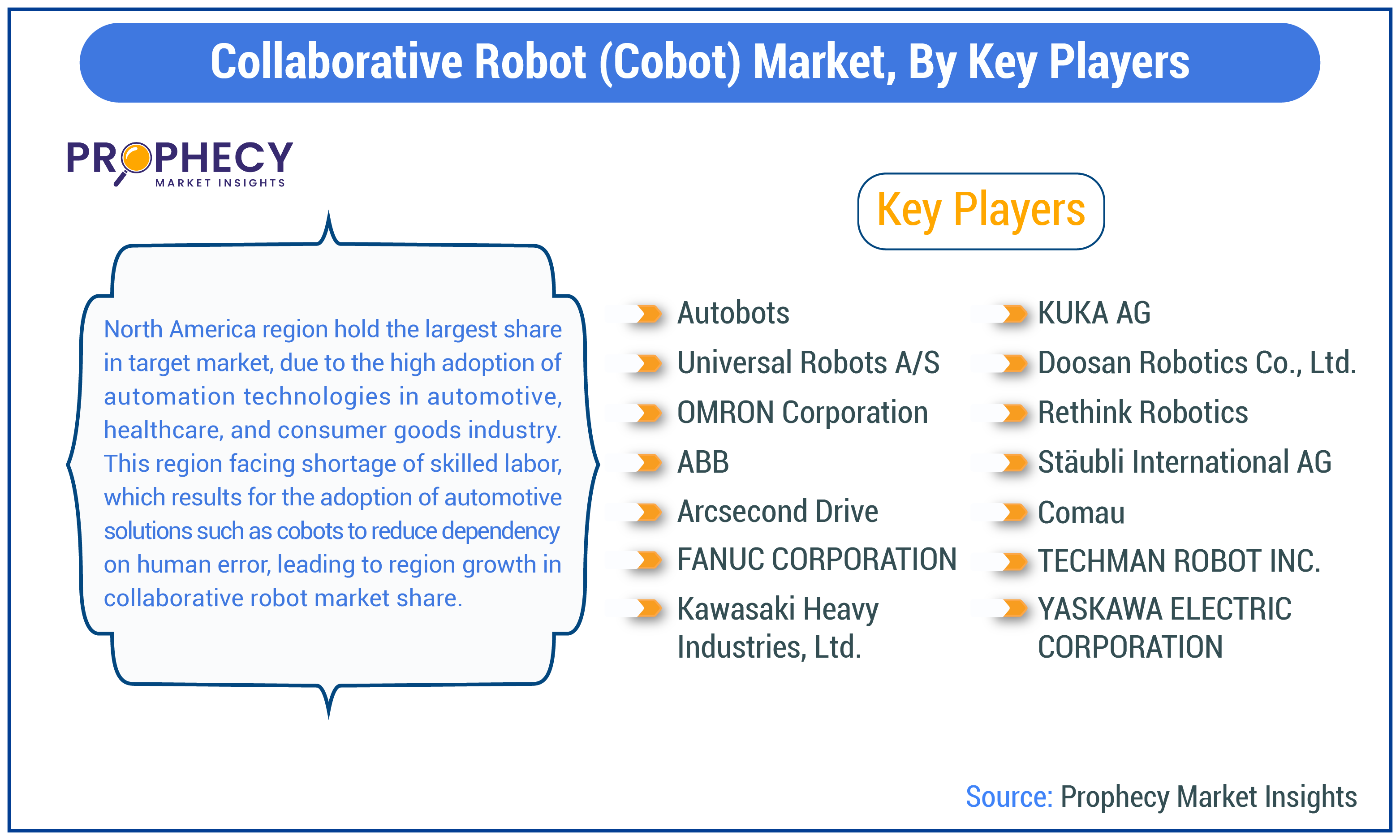 Collaborative Robot (Cobot) Market Size And Growth Research 2035