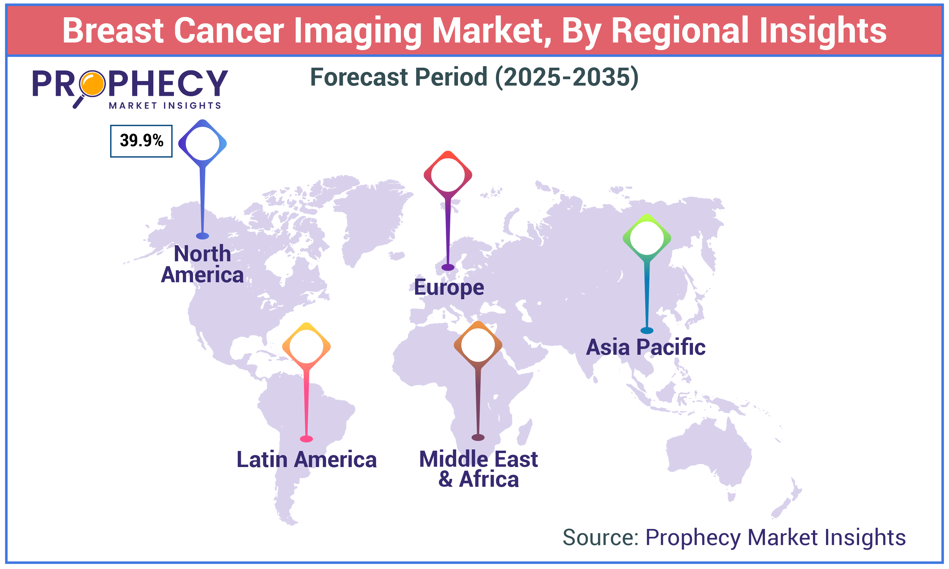 Breast Cancer Imaging Market Share