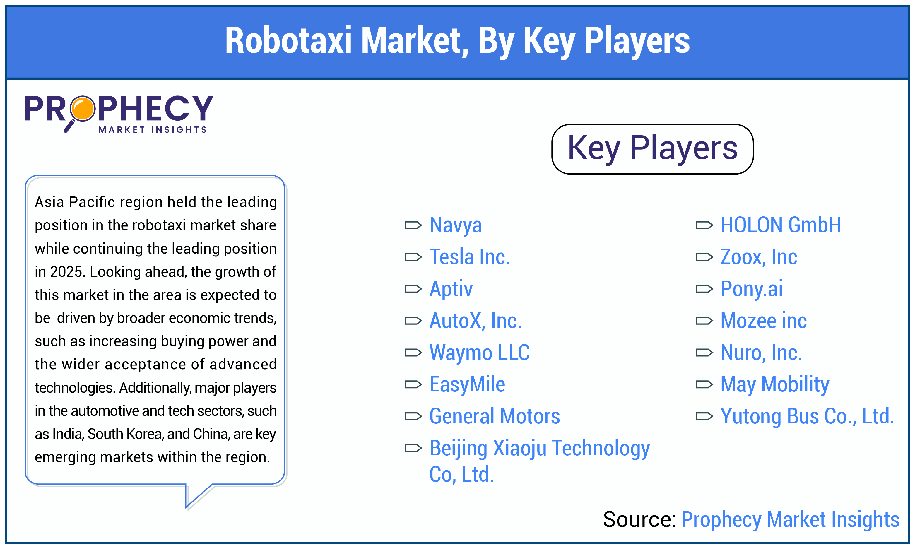 Robotaxi Market Share