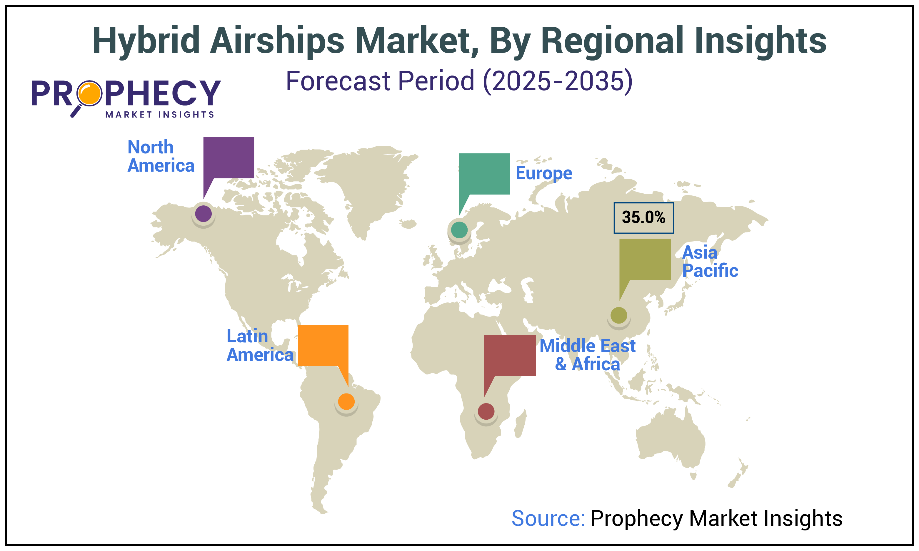 Hybrid Airships Market Share Hybrid Airships Market Share