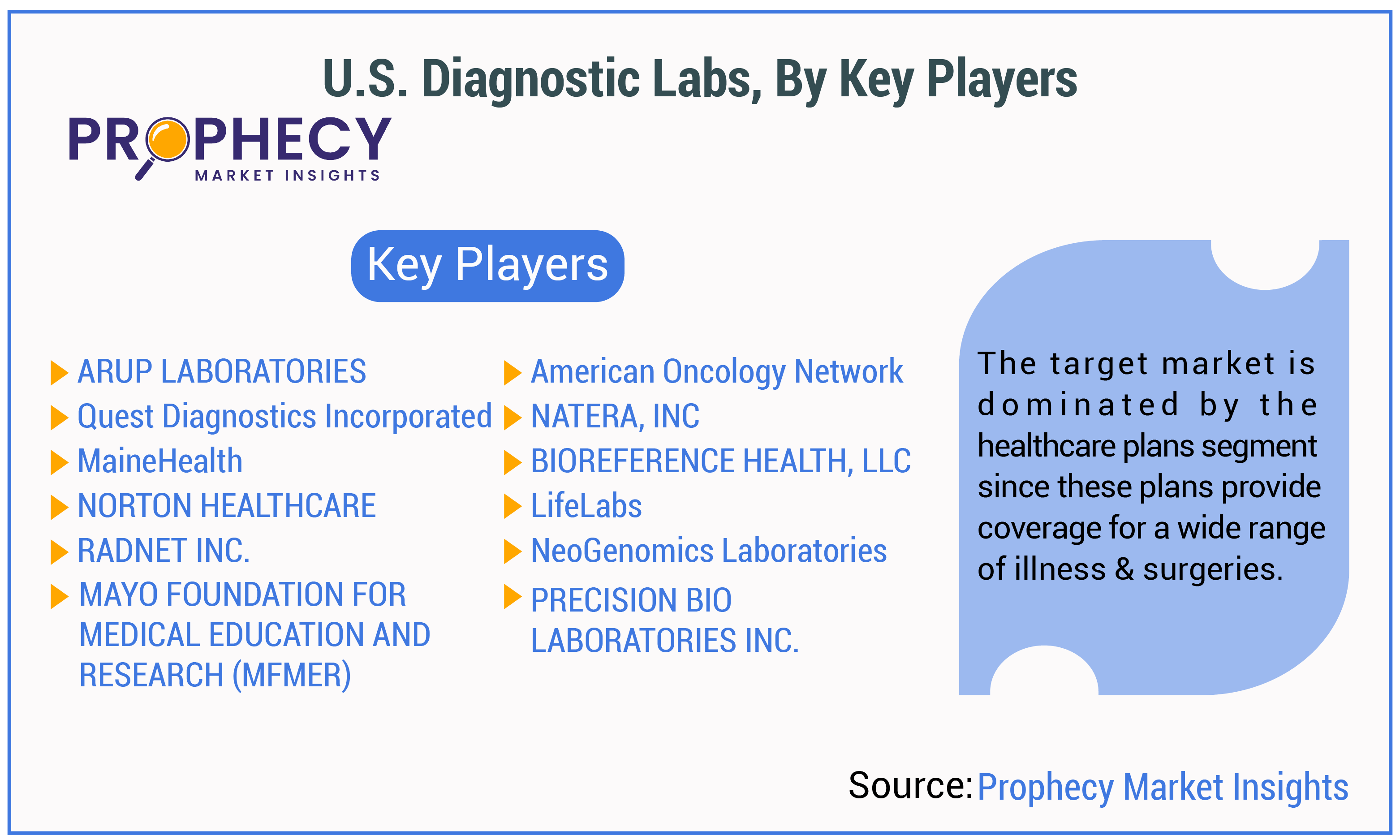 U.S. Diagnostic Labs Market By Key Players U.S. Diagnostic Labs Market By Key Players