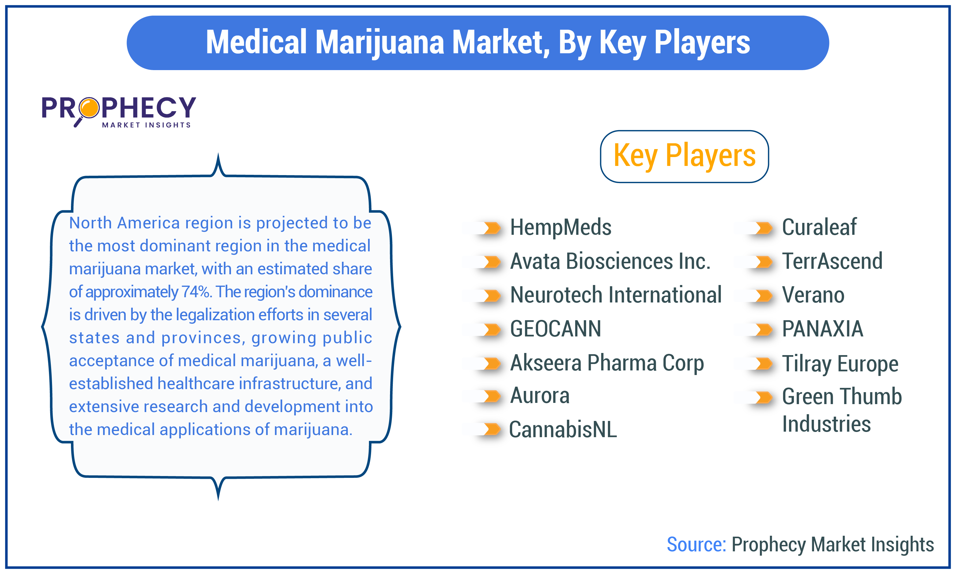 Medical Marijuana Market Trends Medical Marijuana Market Trends