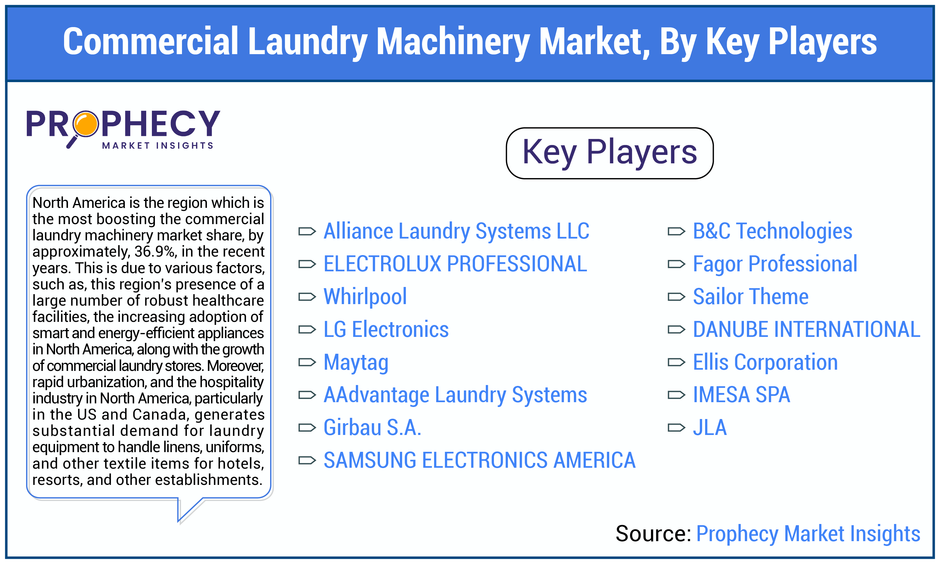 Commercial Laundry Machinery Market Size Commercial Laundry Machinery Market Size