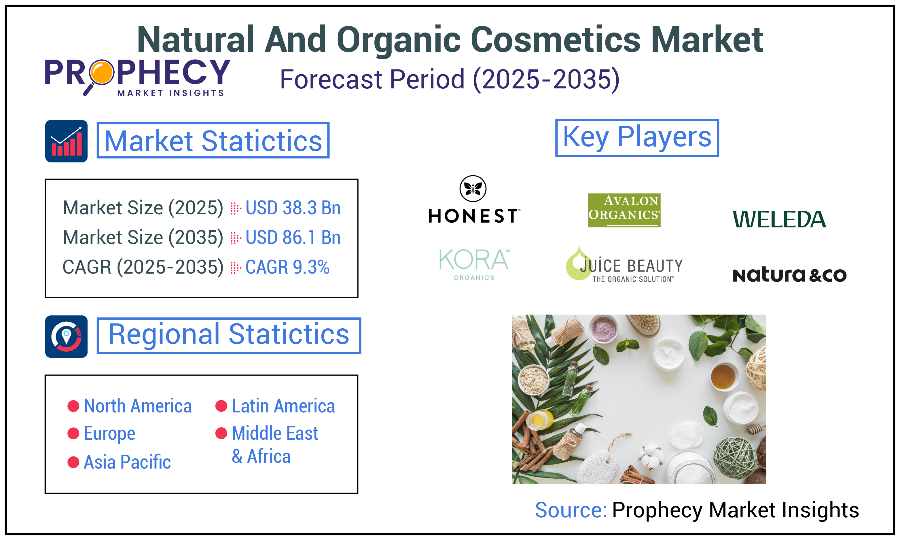 Natural and Organic Cosmetics Market Natural and Organic Cosmetics Market