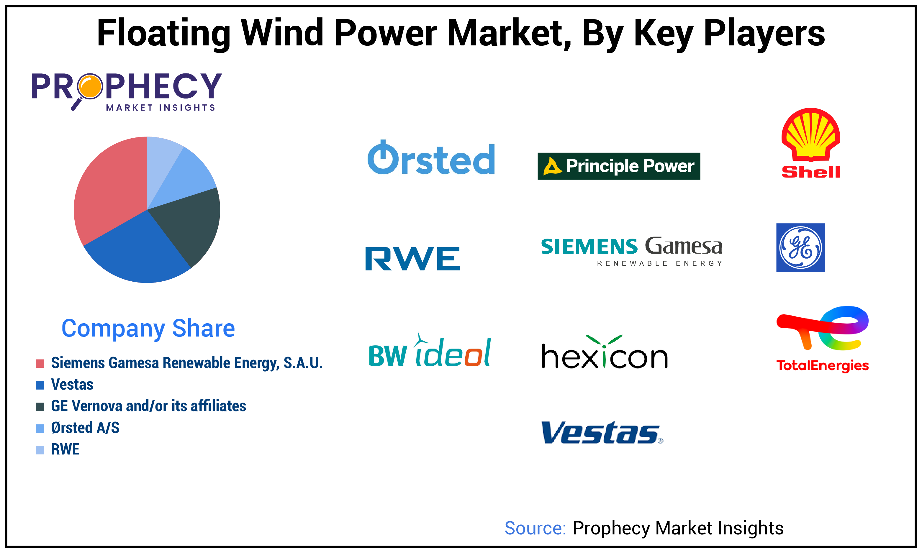 Floating Wind Power Market Size Floating Wind Power Market Size
