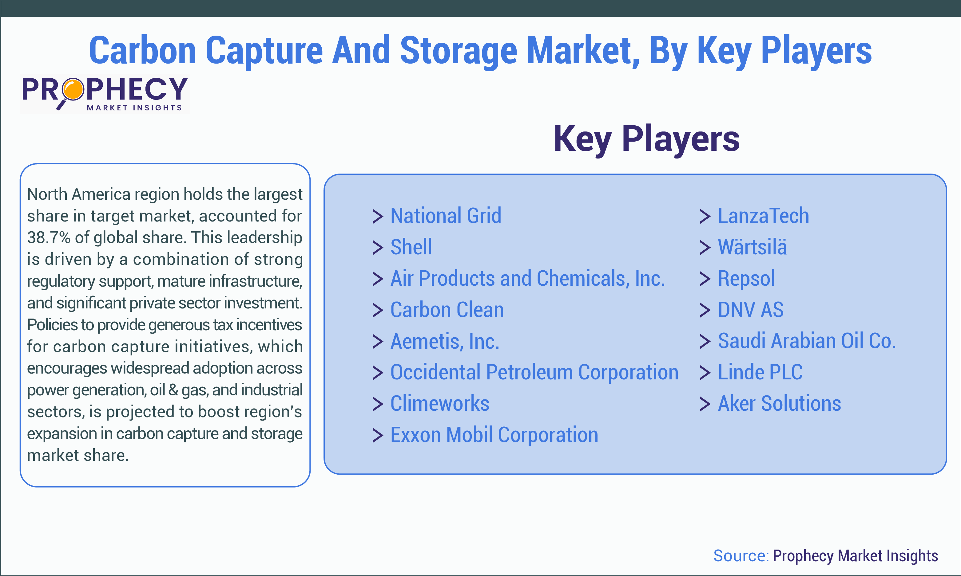 Carbon Capture and Storage Market Size Carbon Capture and Storage Market Size