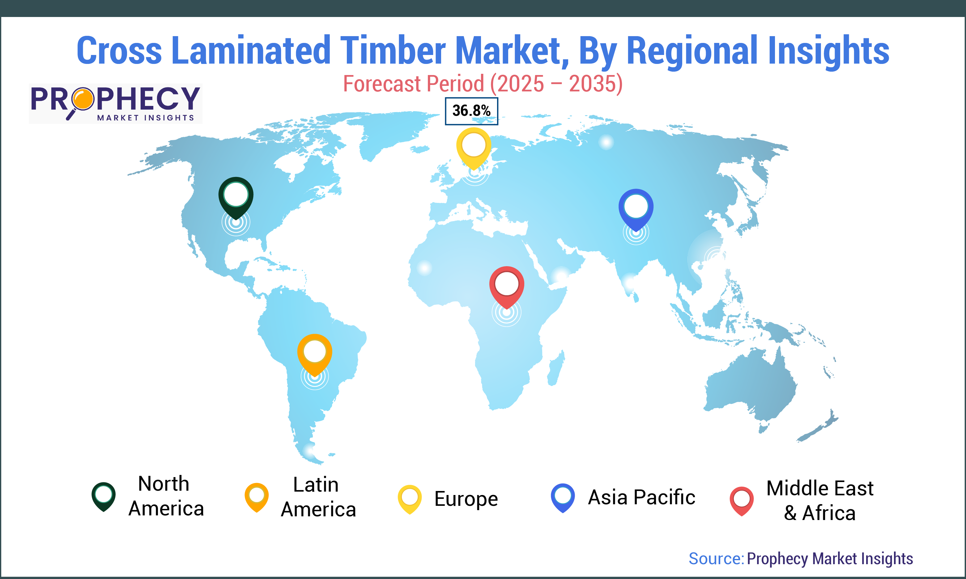 Cross Laminated Timber Market Cross Laminated Timber Market Size