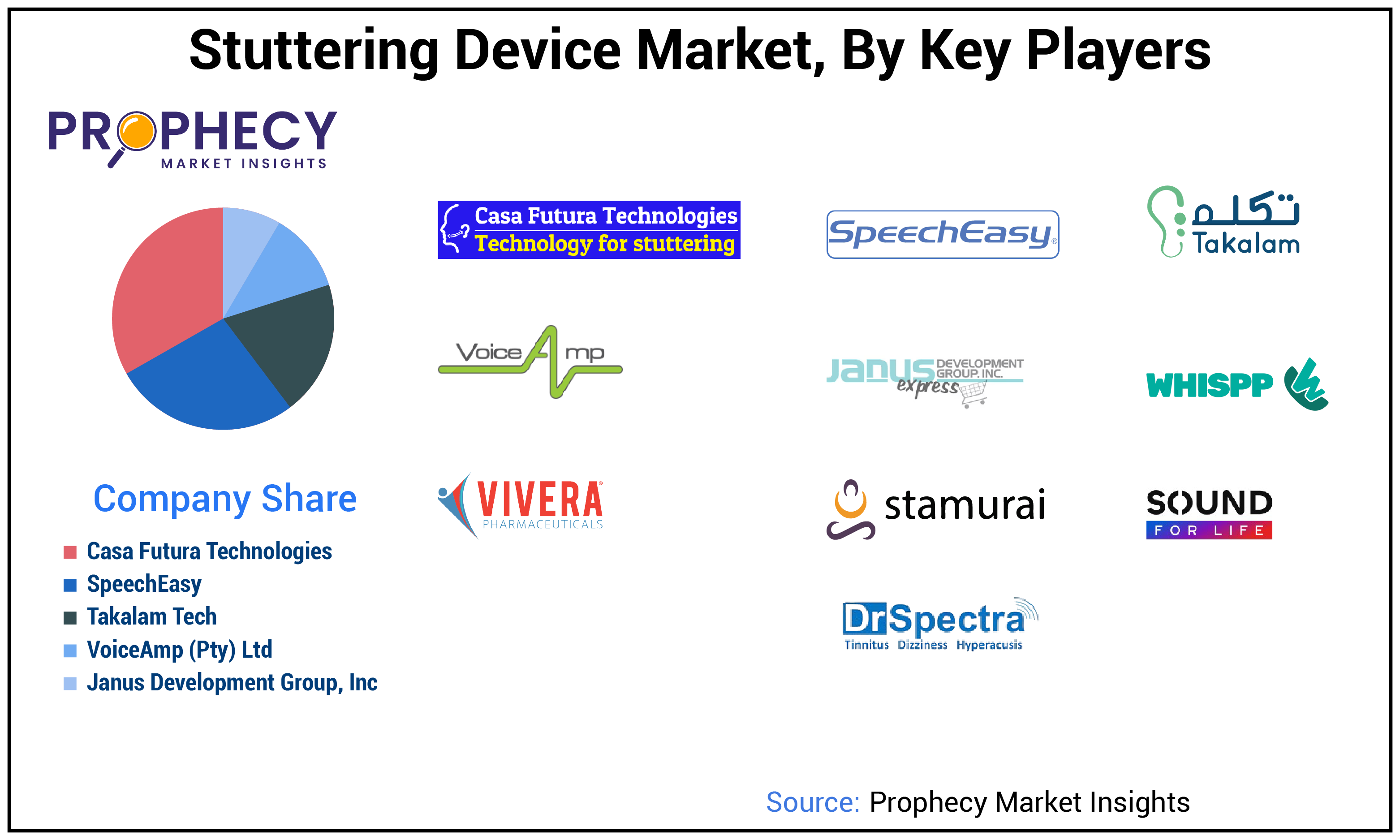 Stuttering Device Market Size Stuttering Device Market Size