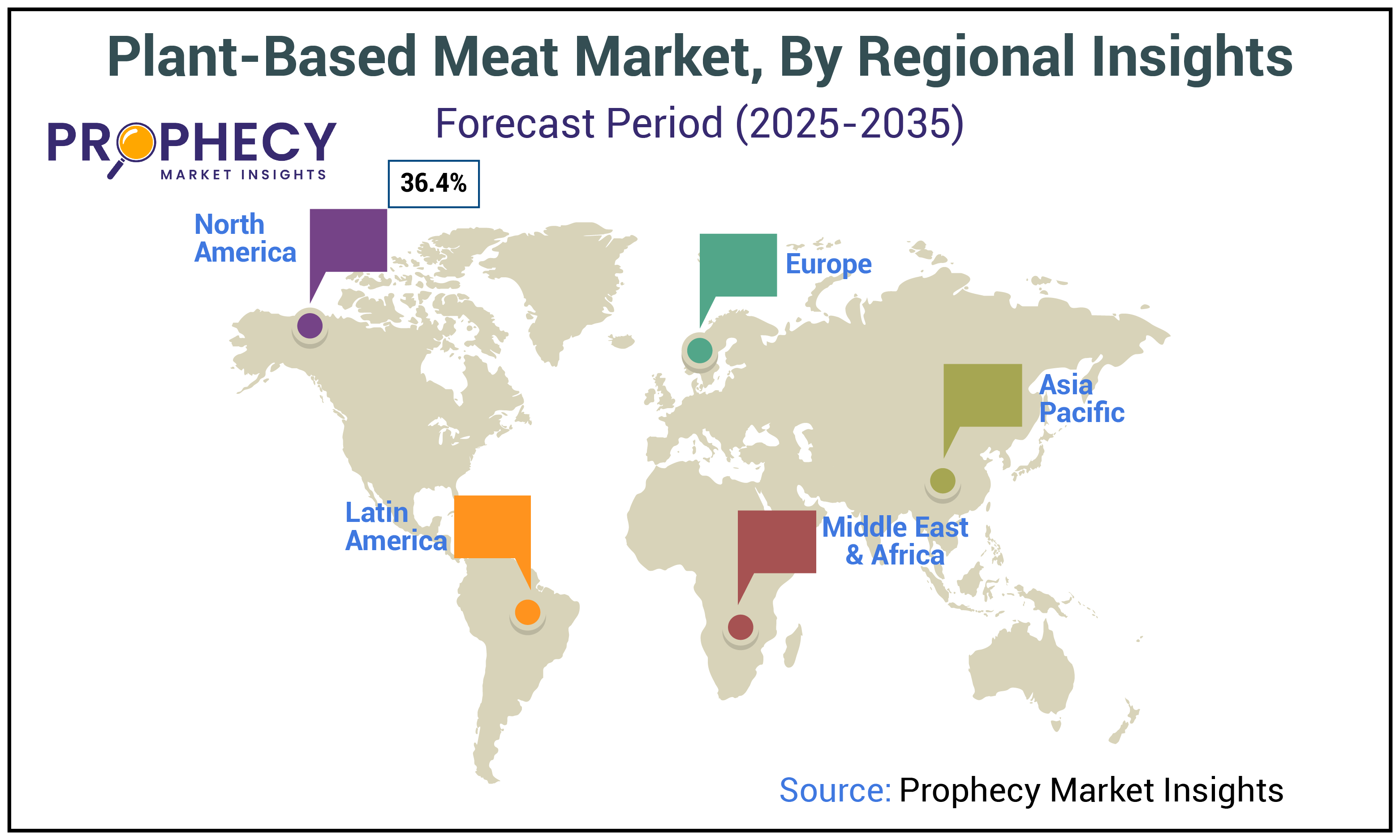 Plant Based Meat Market Size Plant Based Meat Market Size