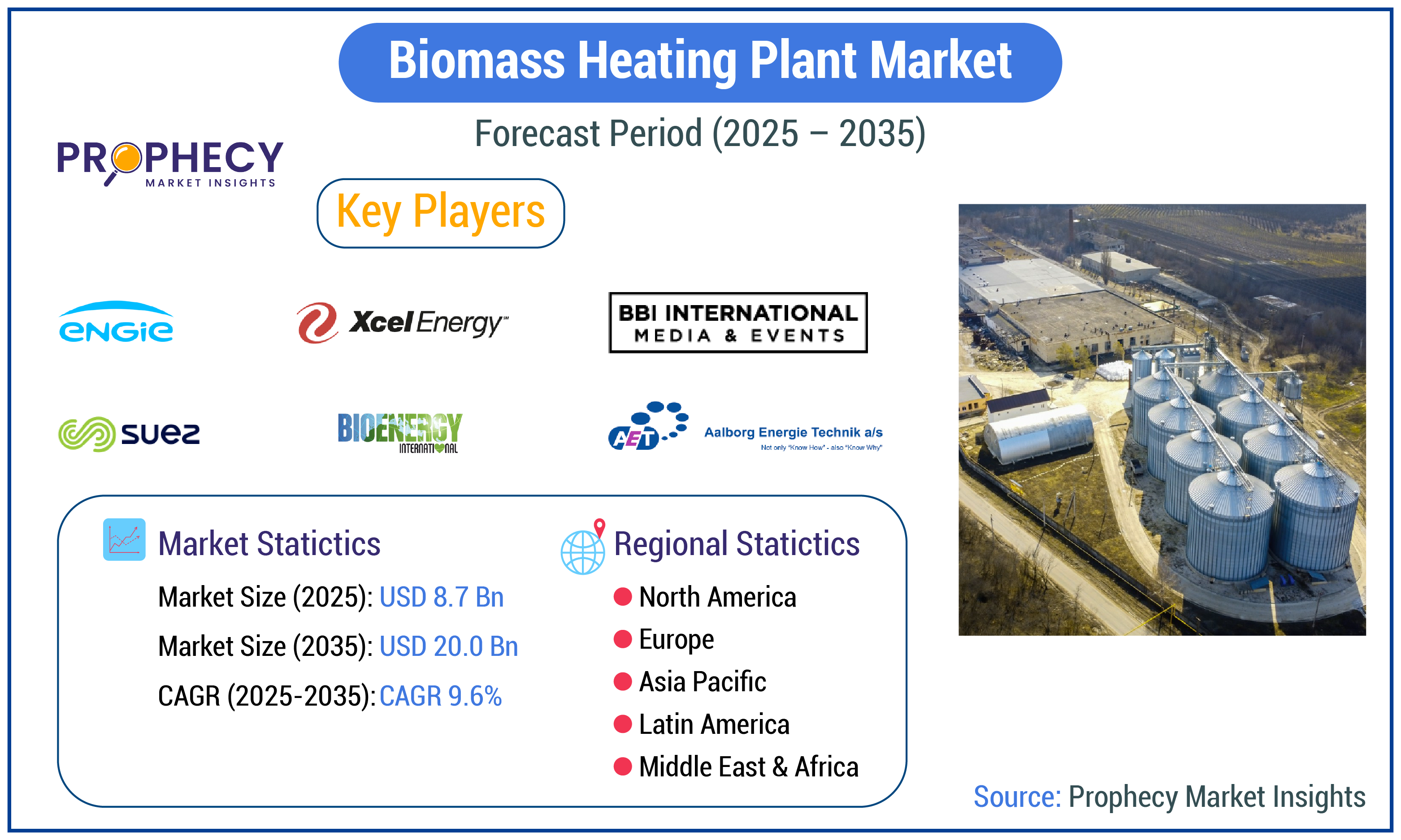 Biomass Heating Plant Market Biomass Heating Plant Market