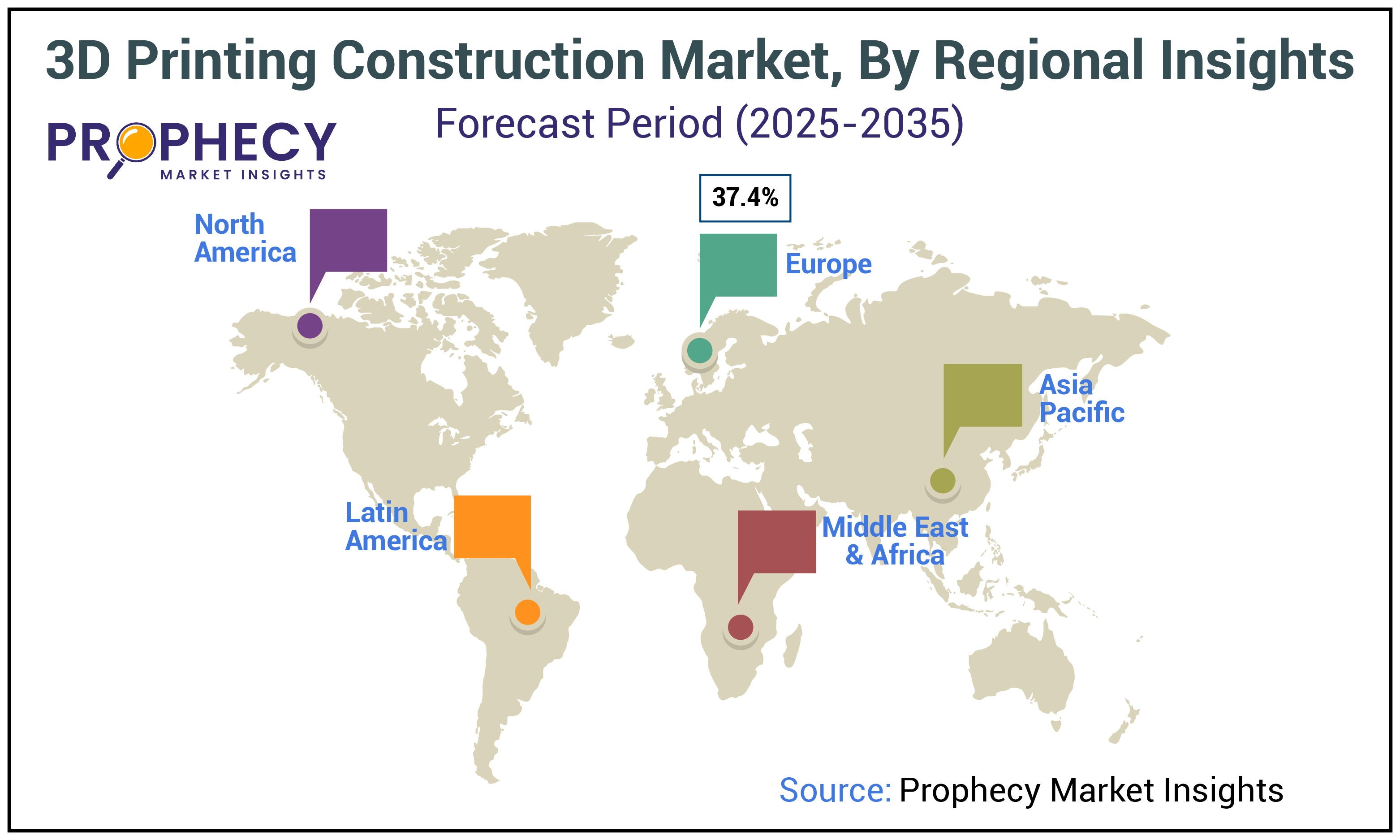 3D Printing Construction Market Share