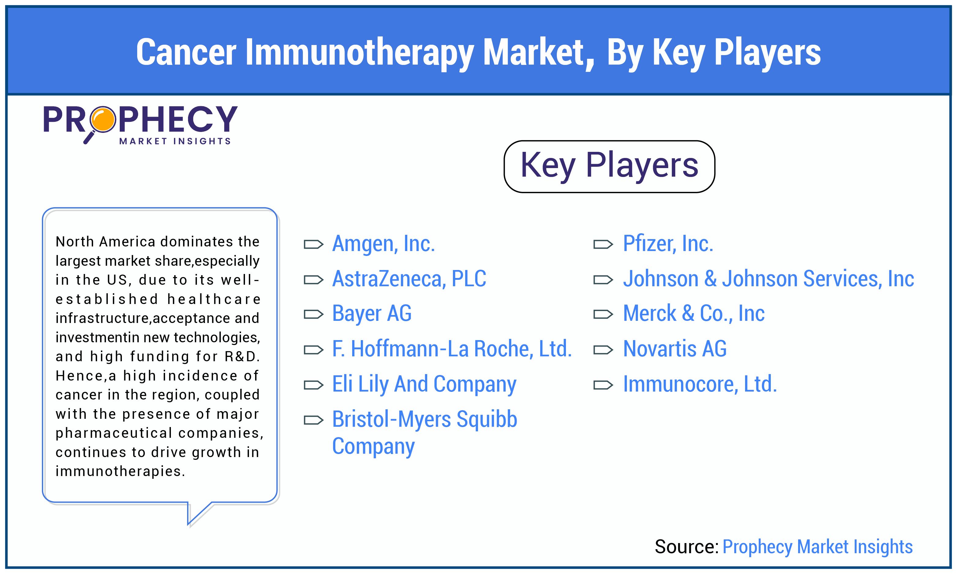 Cancer Immunotherapy Market by Key Players