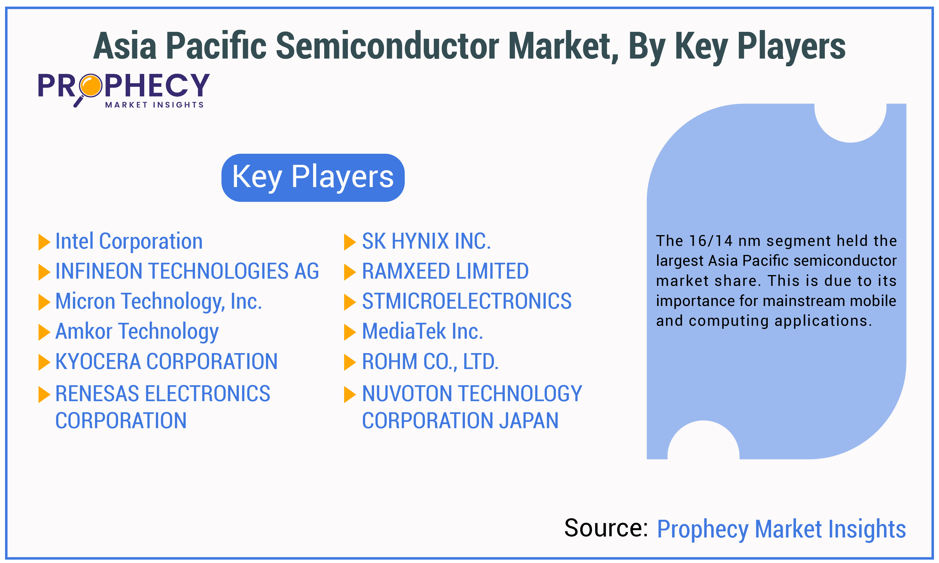 Asia Pacific Semiconductor Market By Key Players Insights Forecast Period 2034 Asia Pacific Semiconductor Market By Key Players Insights Forecast Period 2034
