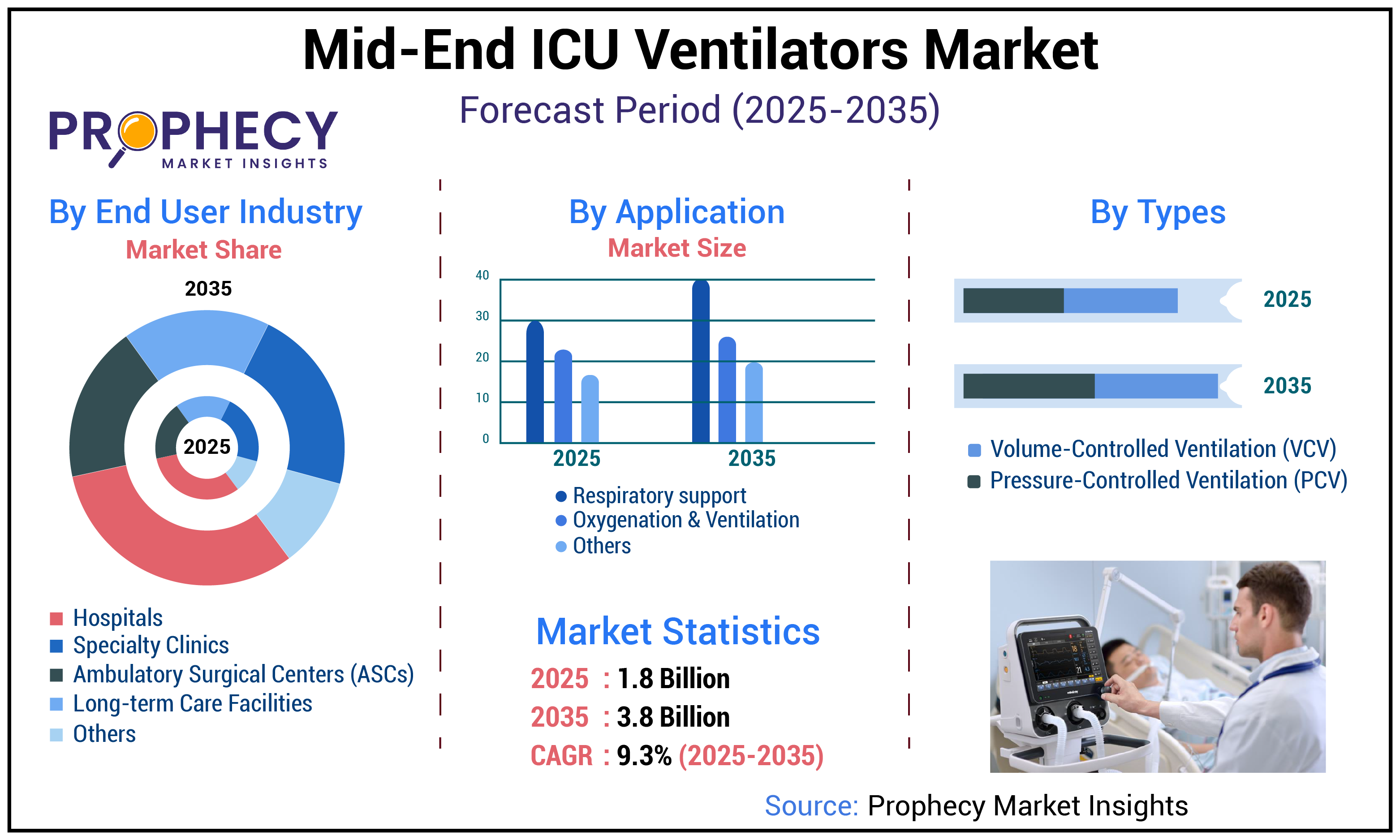 Mid-end ICU Ventilators Market