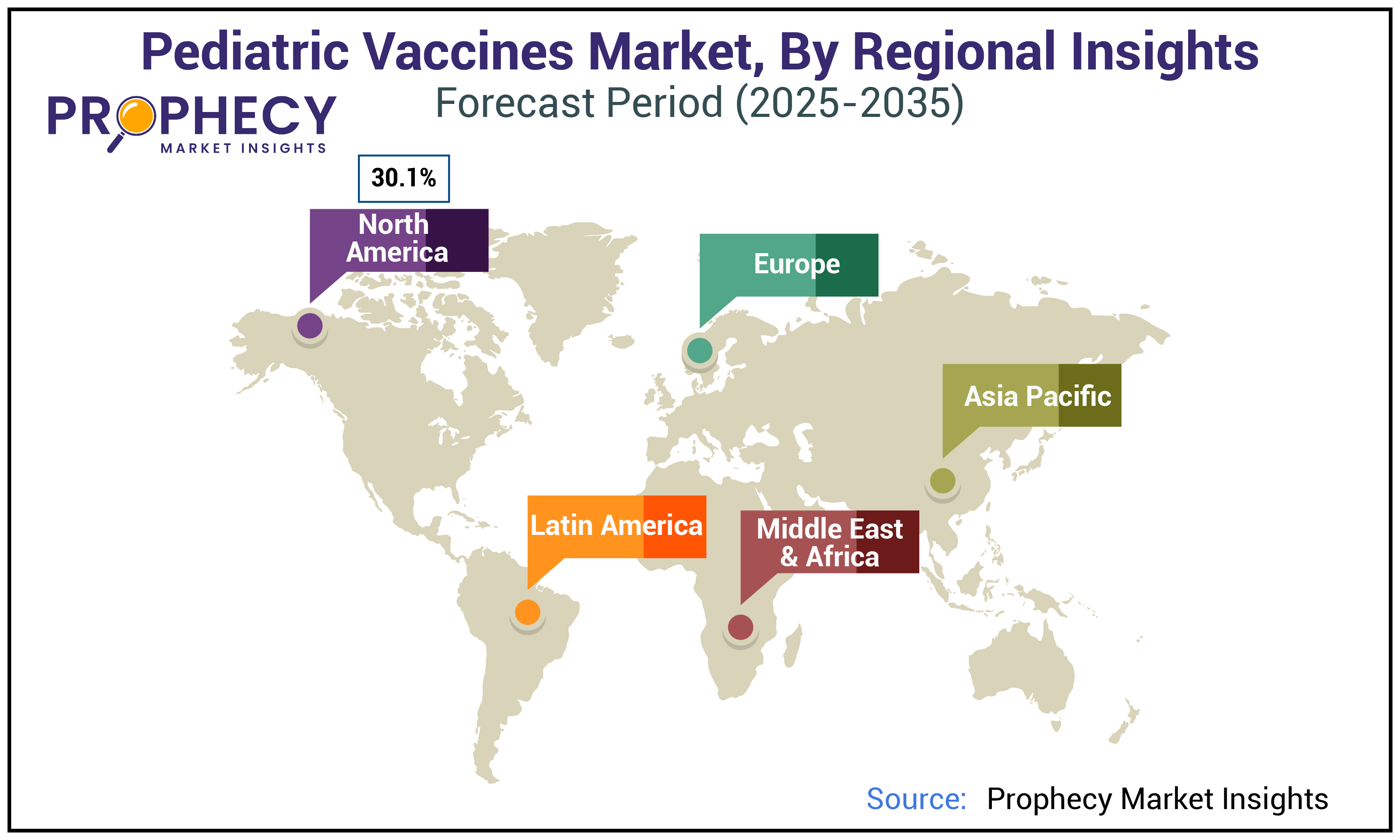 Pediatric Vaccines Market Size Pediatric Vaccines Market Size