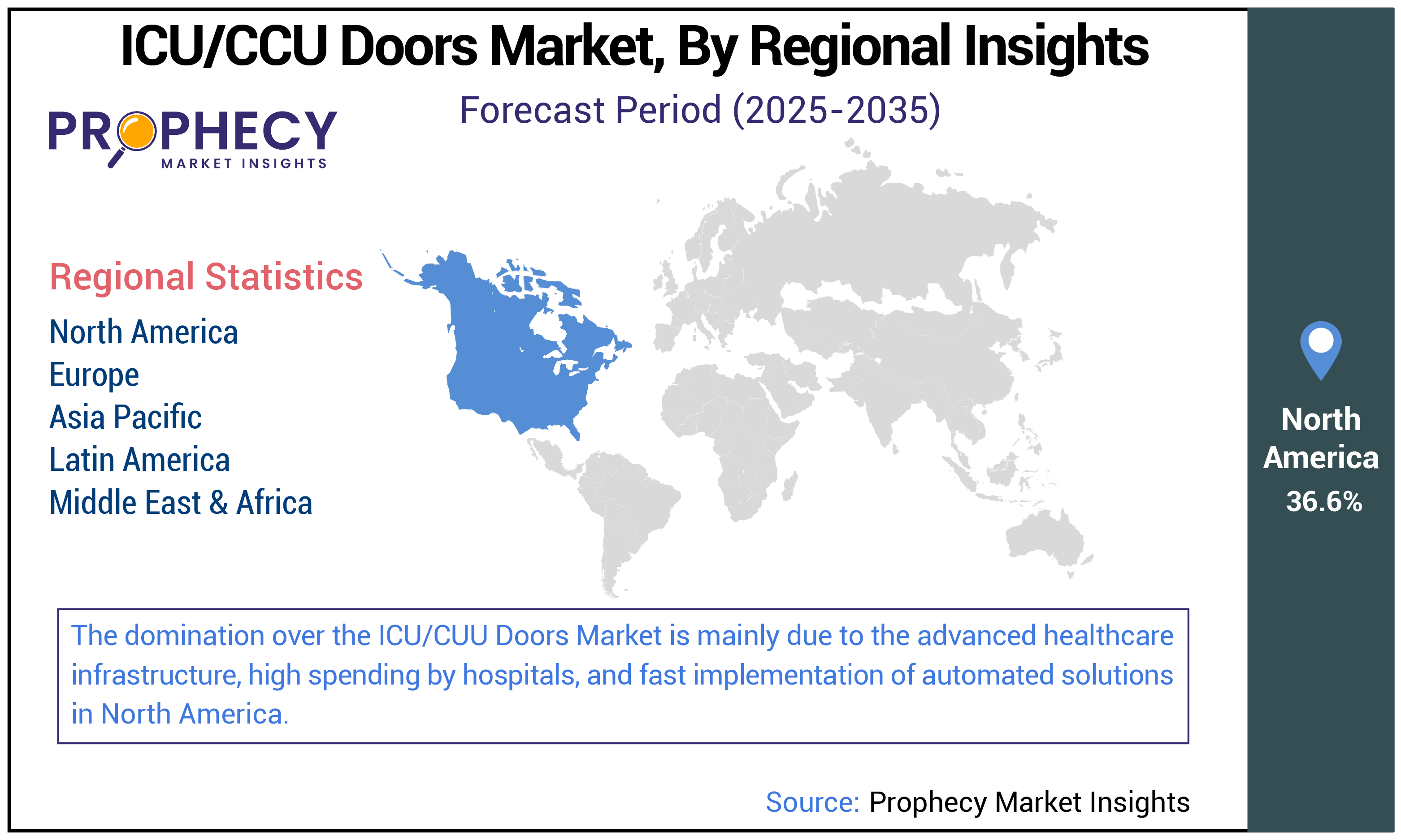 ICU/CCU doors market Share