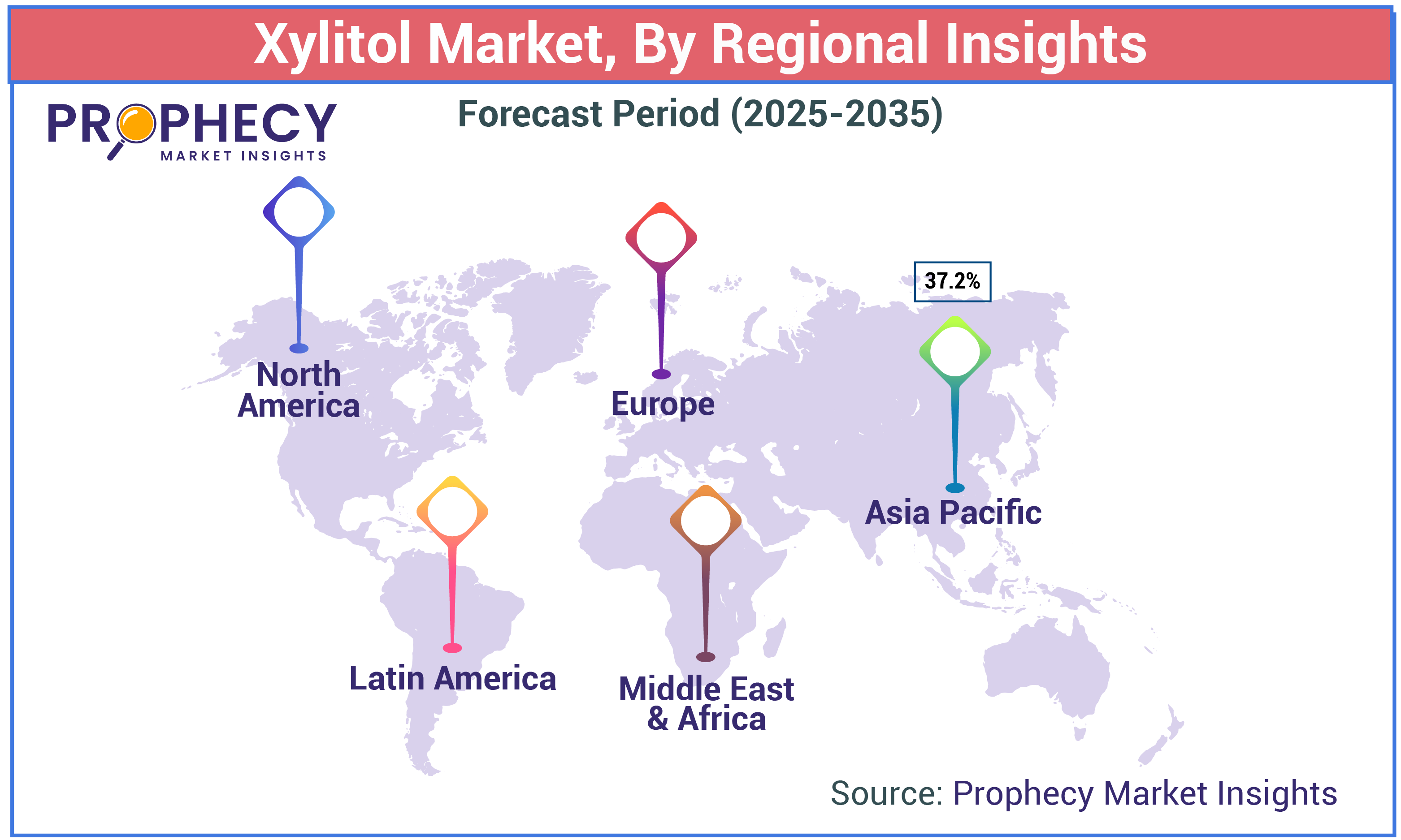 Xylitol Market Size