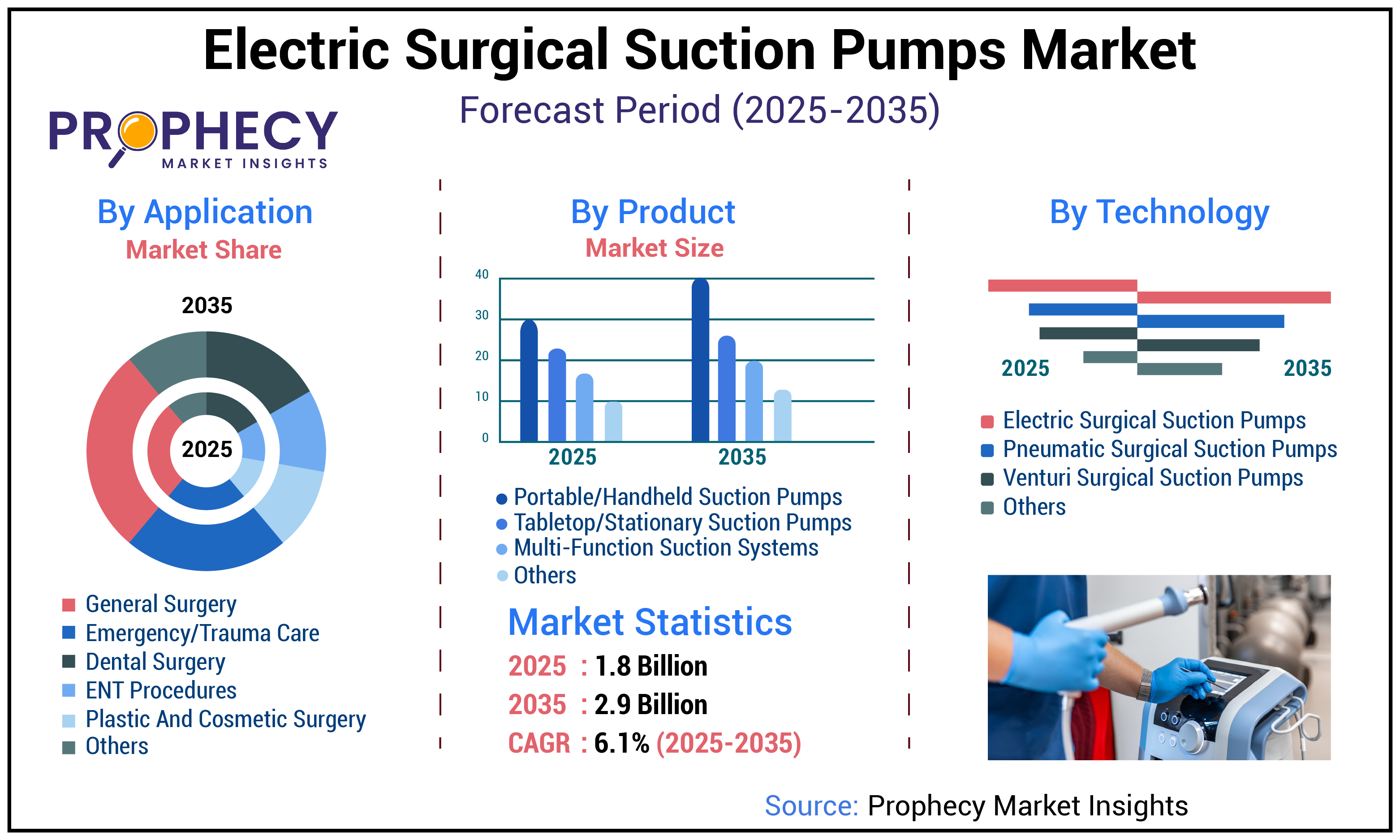 Electric Surgical Suction Pumps Market Electric Surgical Suction Pumps Market