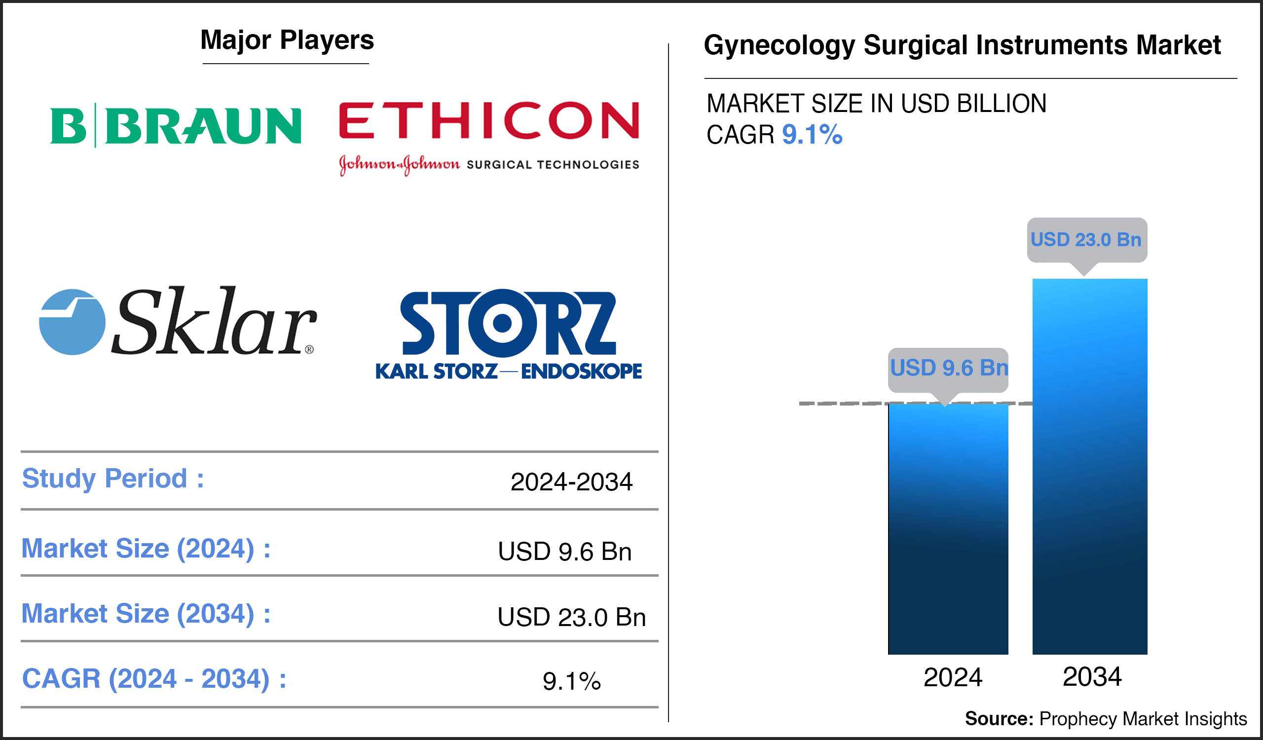 Gynecology Surgical Instruments Market Report
