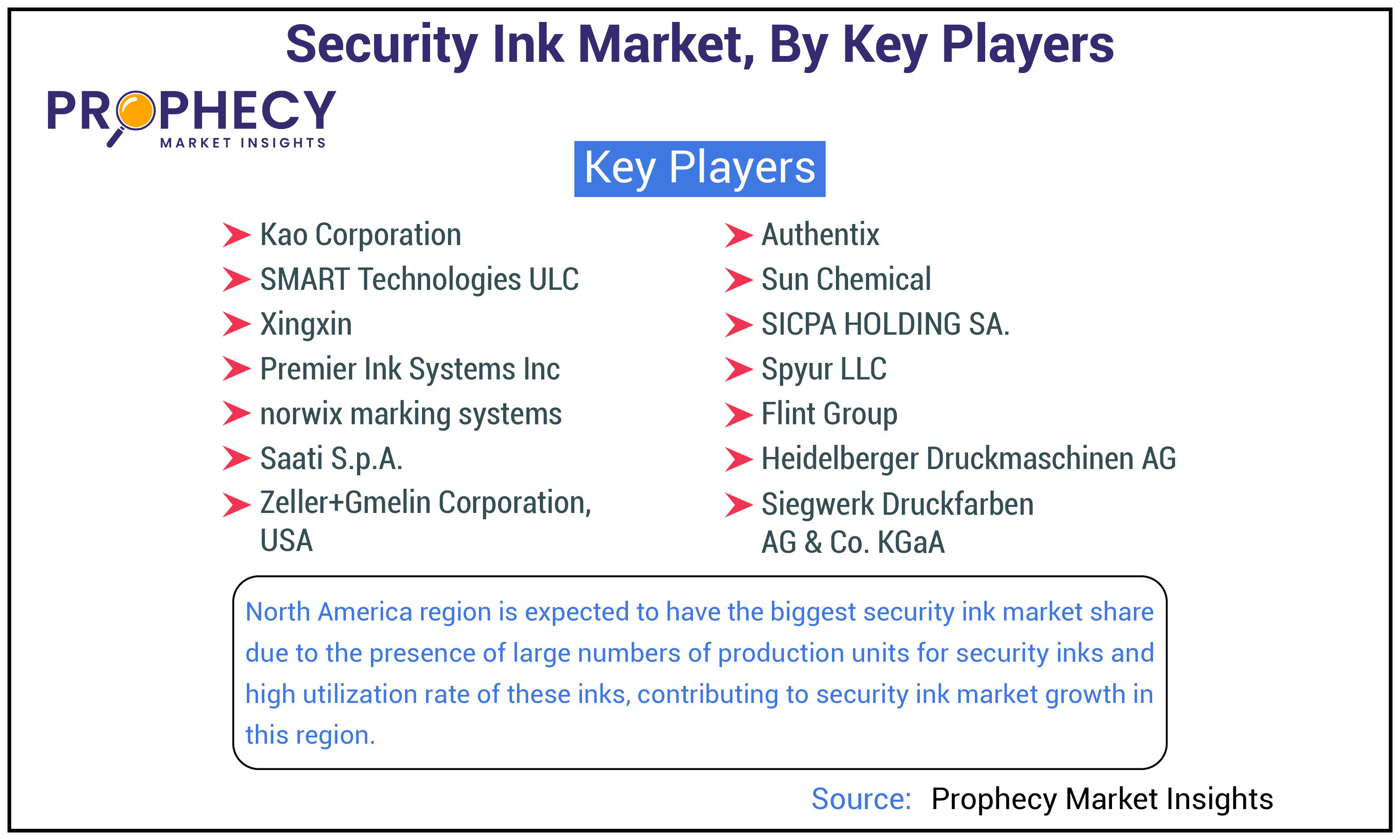 Security Ink Market By Key Players Insights Forecast Period 2025-2035 Security Ink Market By Key Players Insights Forecast Period 2025-2035