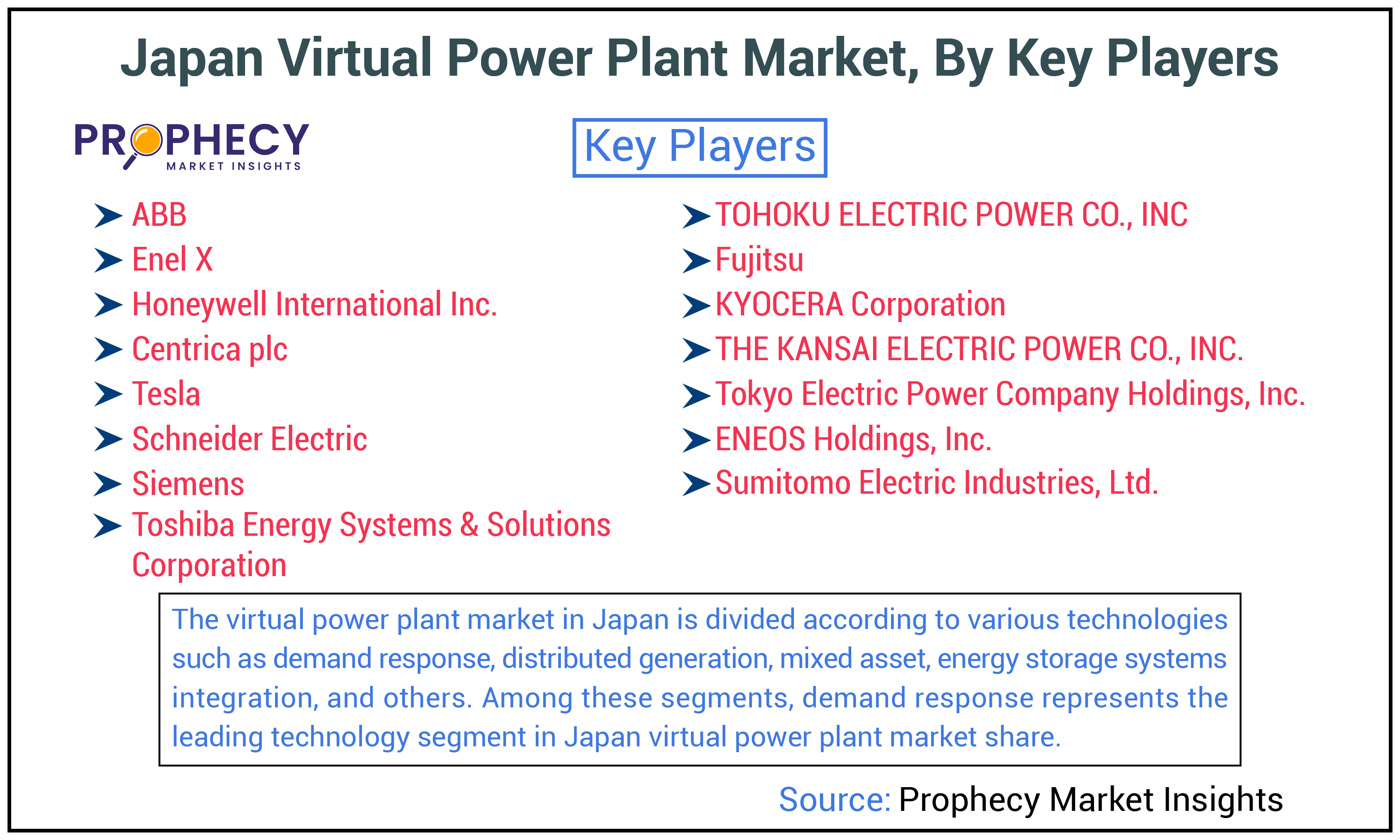 Japan Virtual Power Plant Market Size Japan Virtual Power Plant Market Size