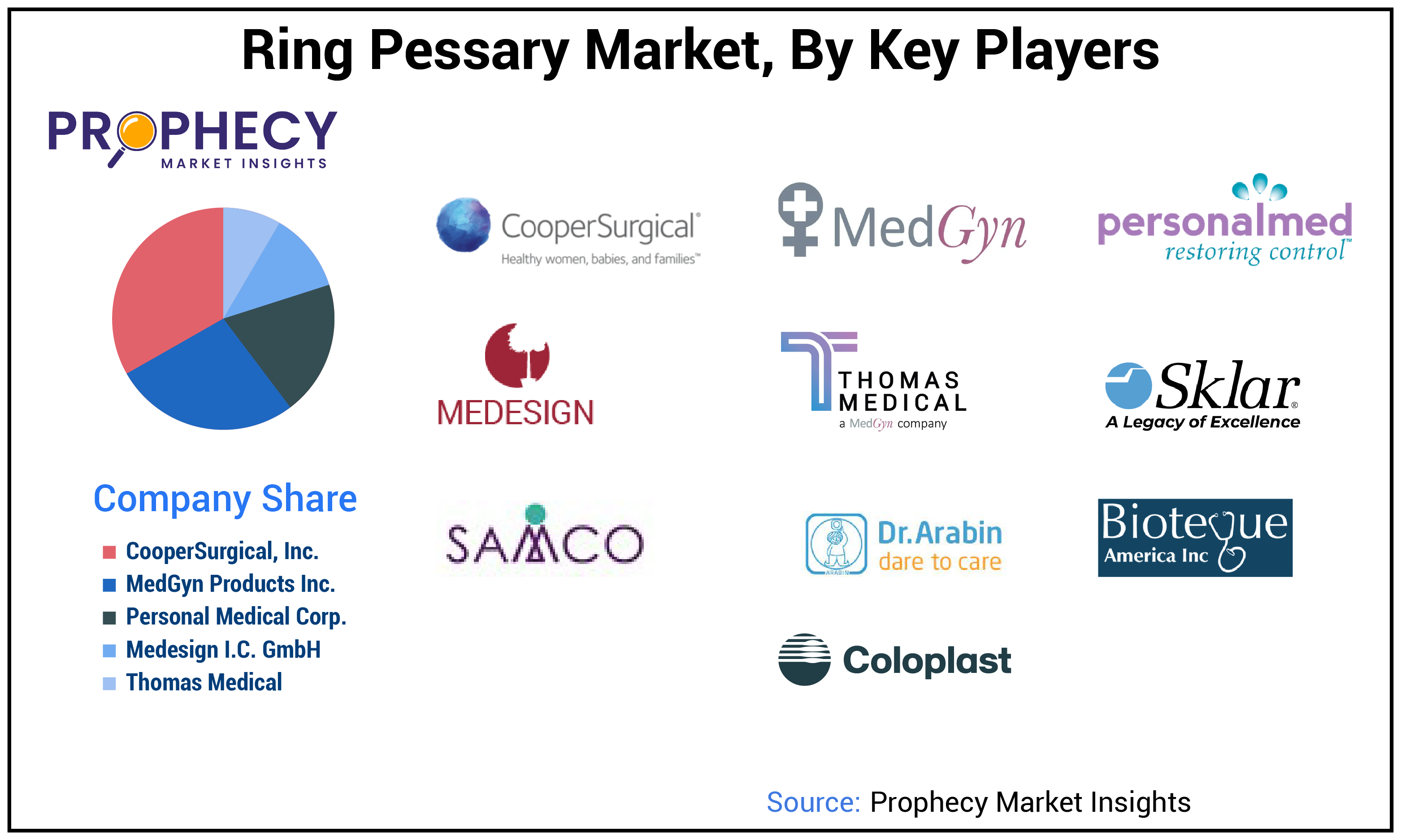 Ring Pessary Market Share Ring Pessary Market Share