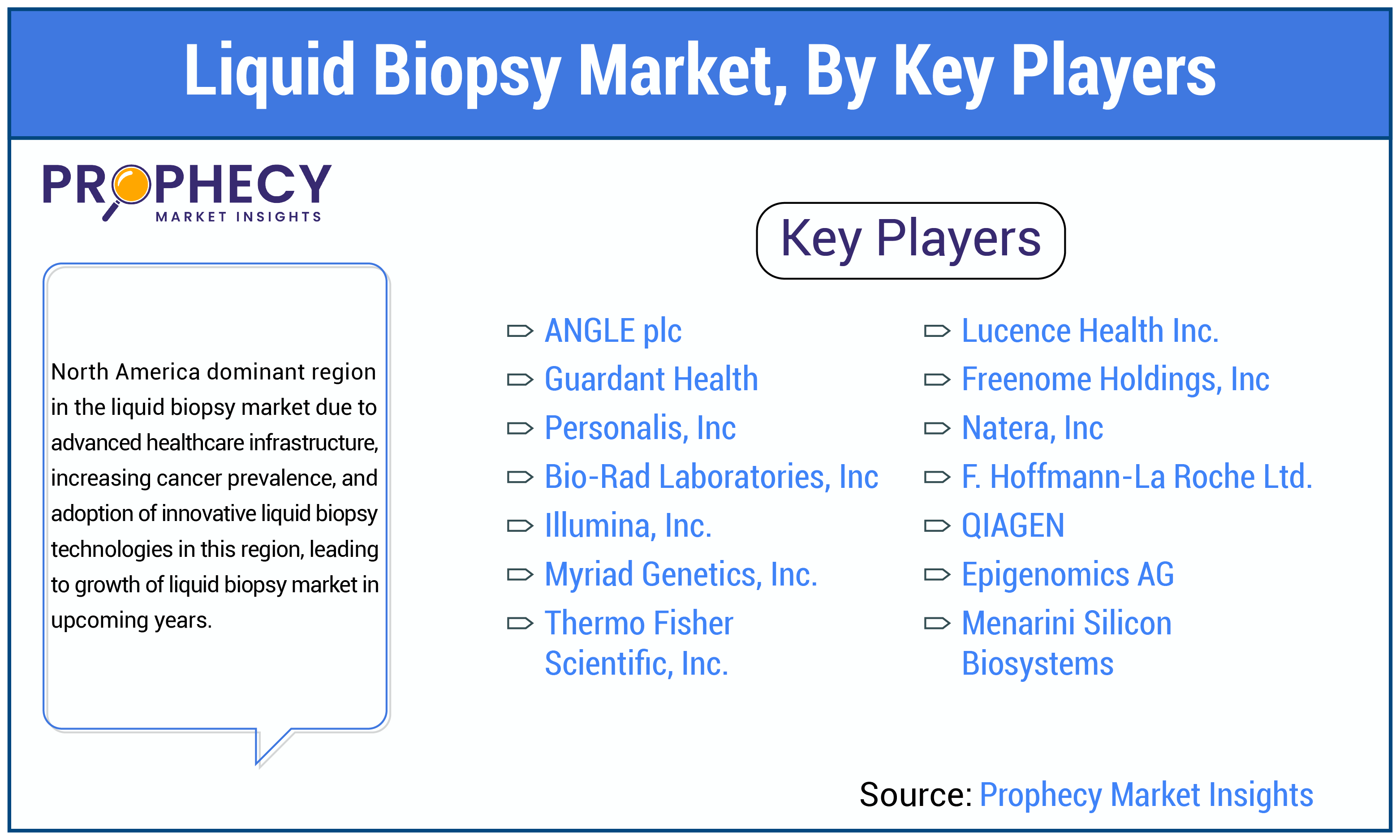 Liquid Biopsy Market Size Liquid Biopsy Market Size