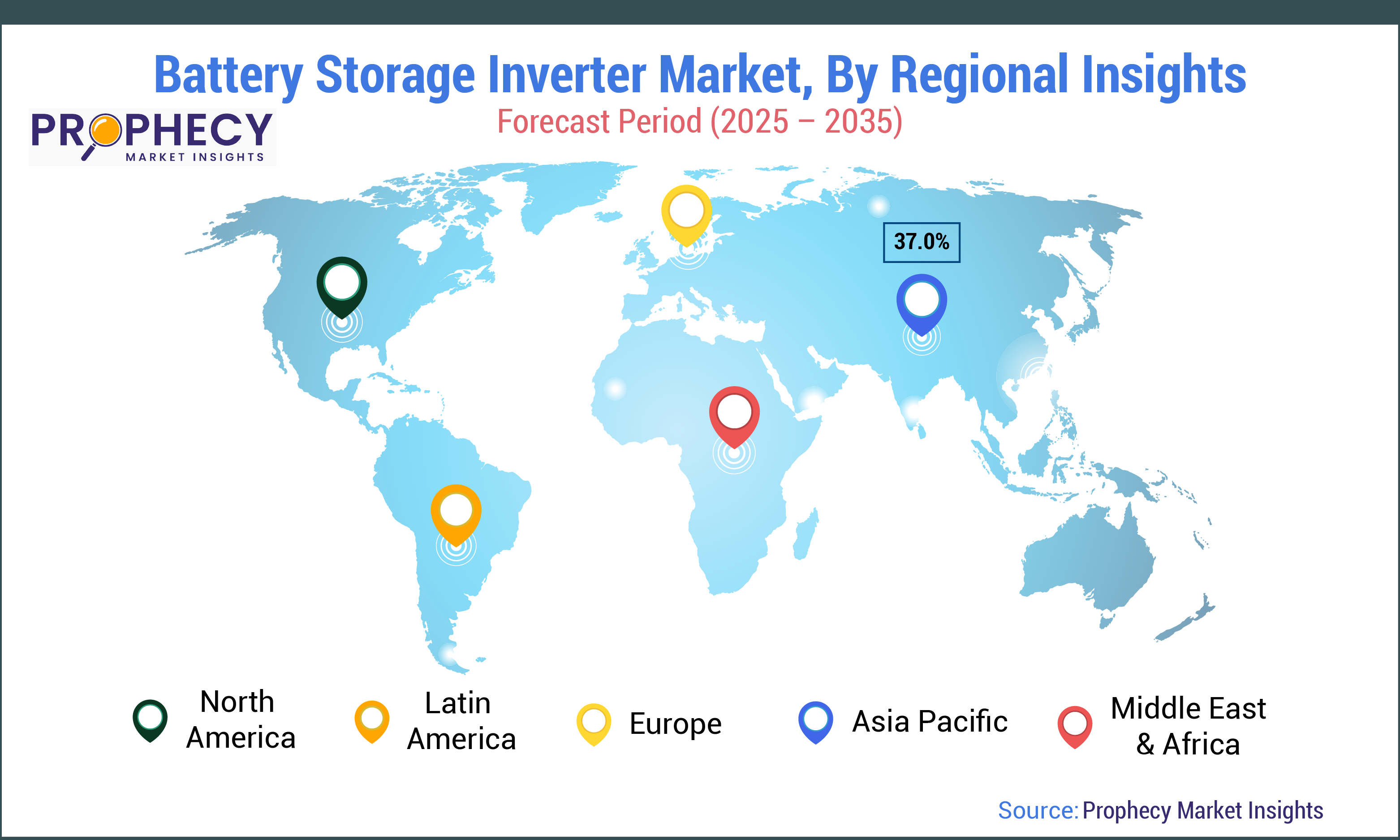Battery Storage Inverter Market Size Battery Storage Inverter Market Size