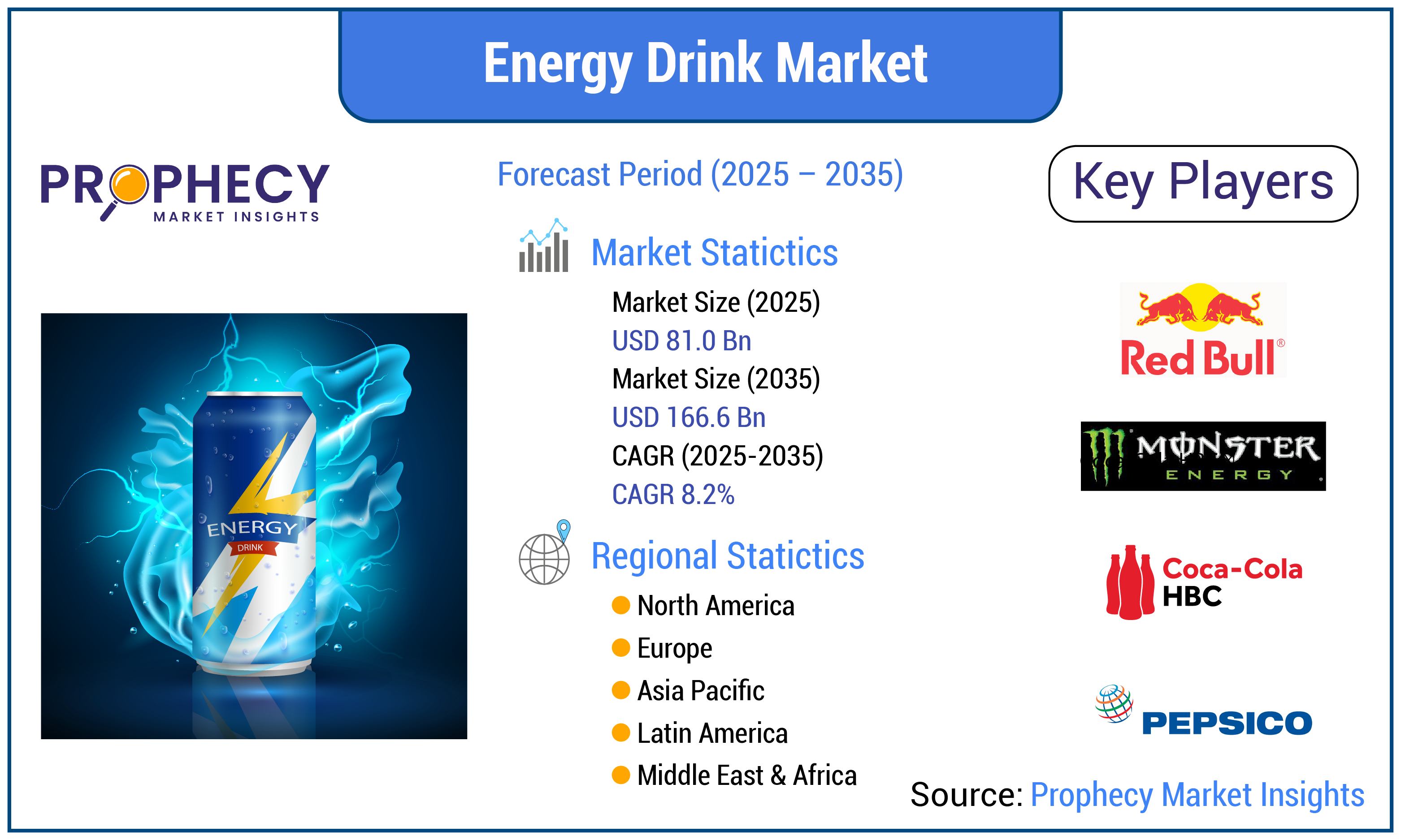 Energy Drink Market Energy Drink Market