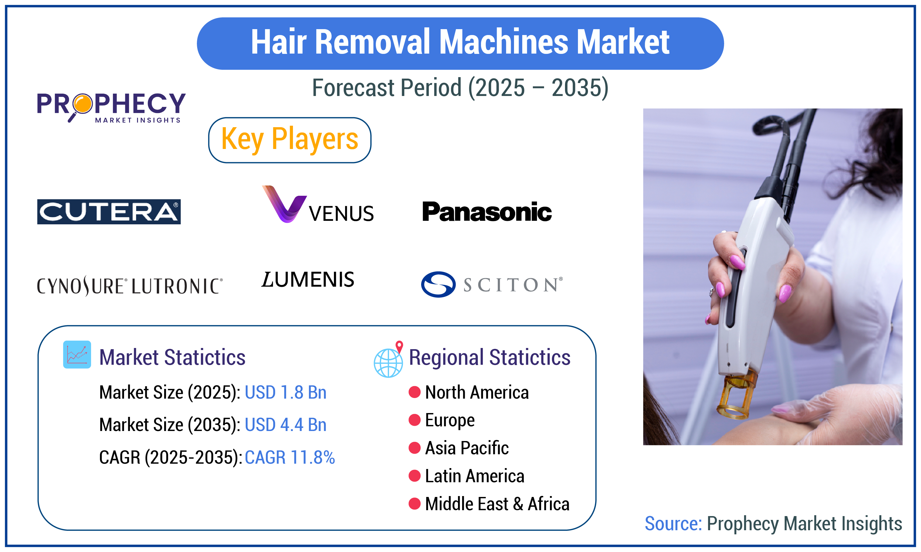 Hair Removal Machines Market