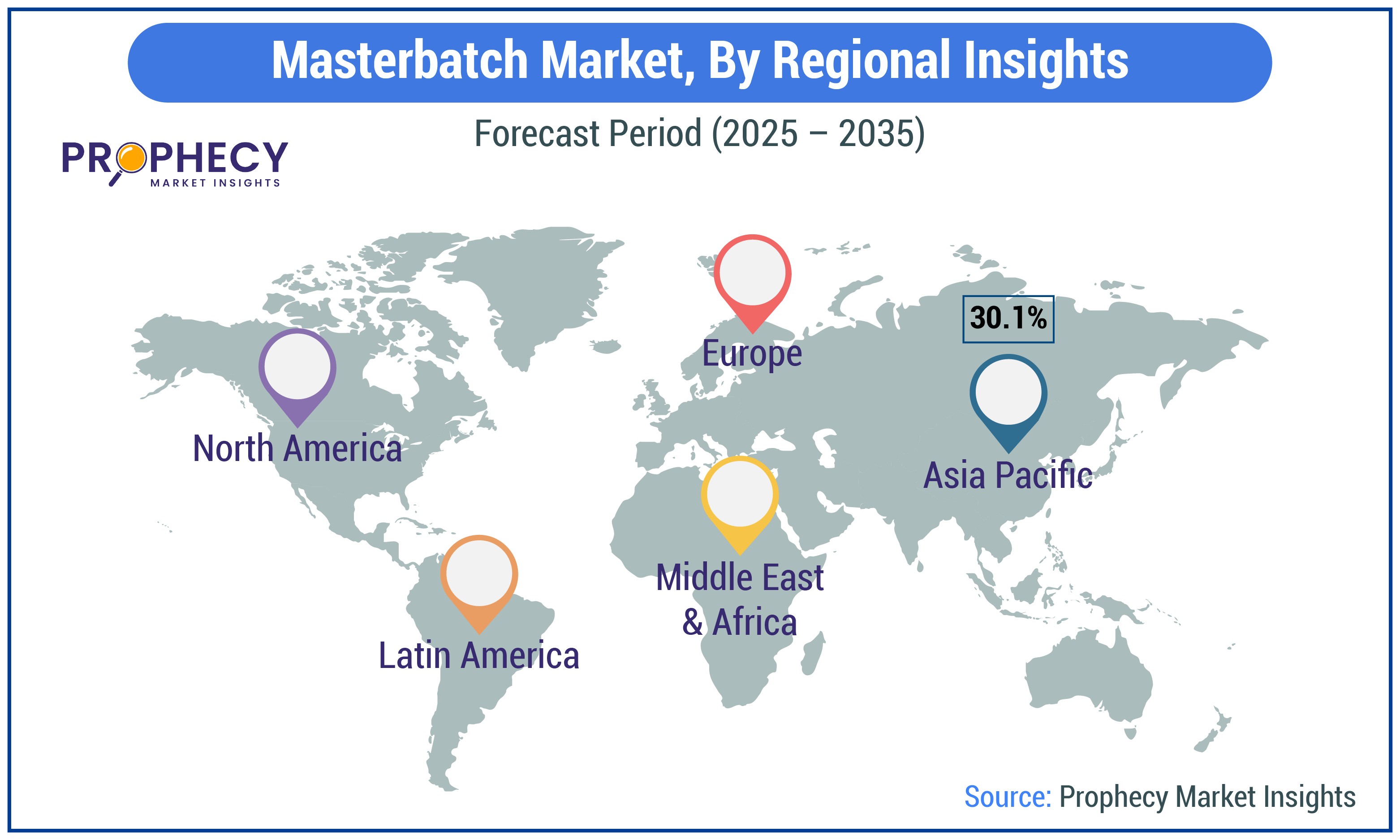 Masterbatch Market Size
