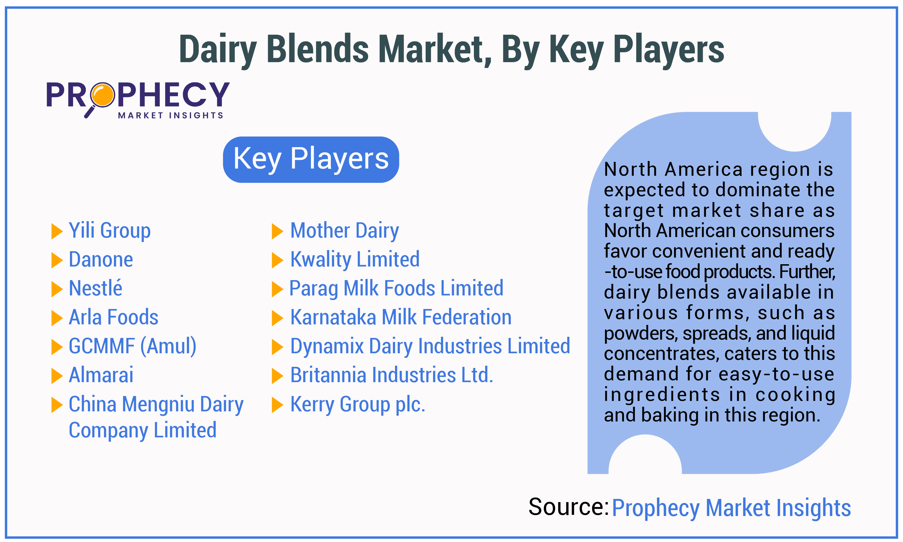 Dairy Blends Market By Key Players Dairy Blends Market By Key Players