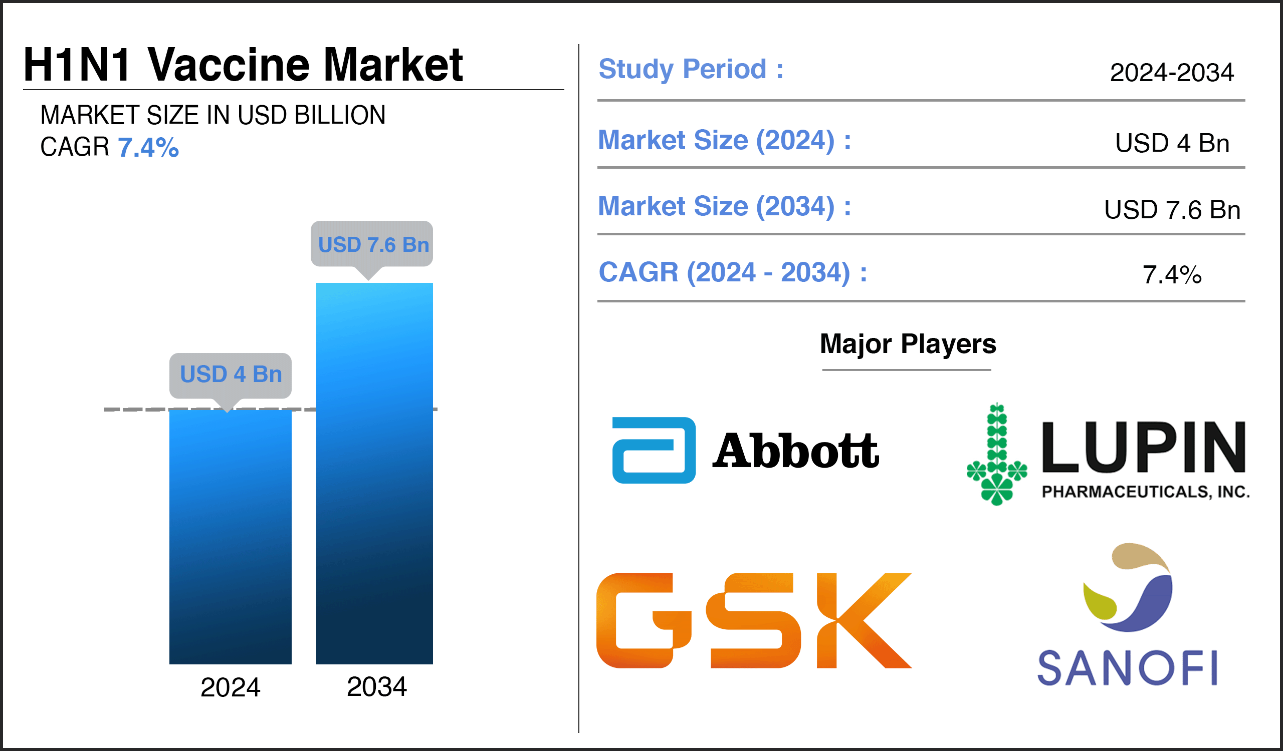 H1N1 Vaccine Market Report