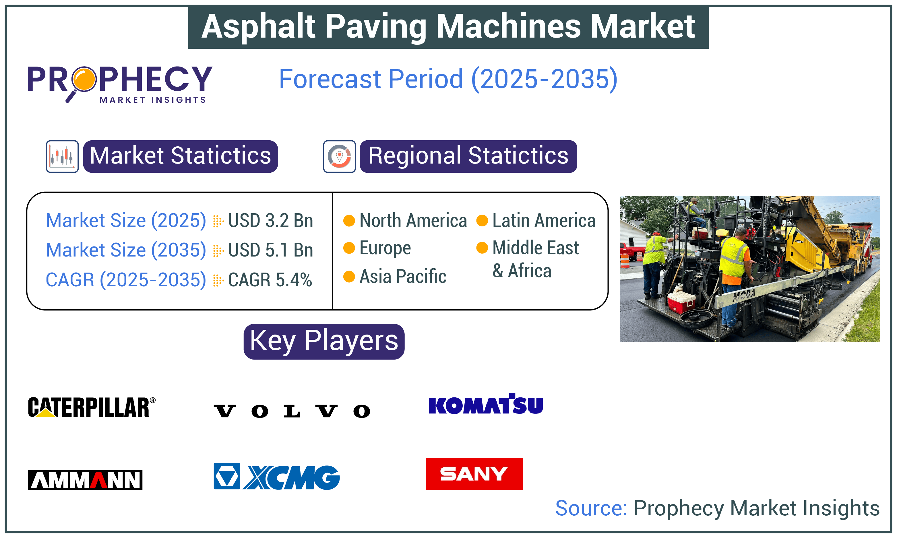 Asphalt Paving Machines Market Asphalt Paving Machines Market