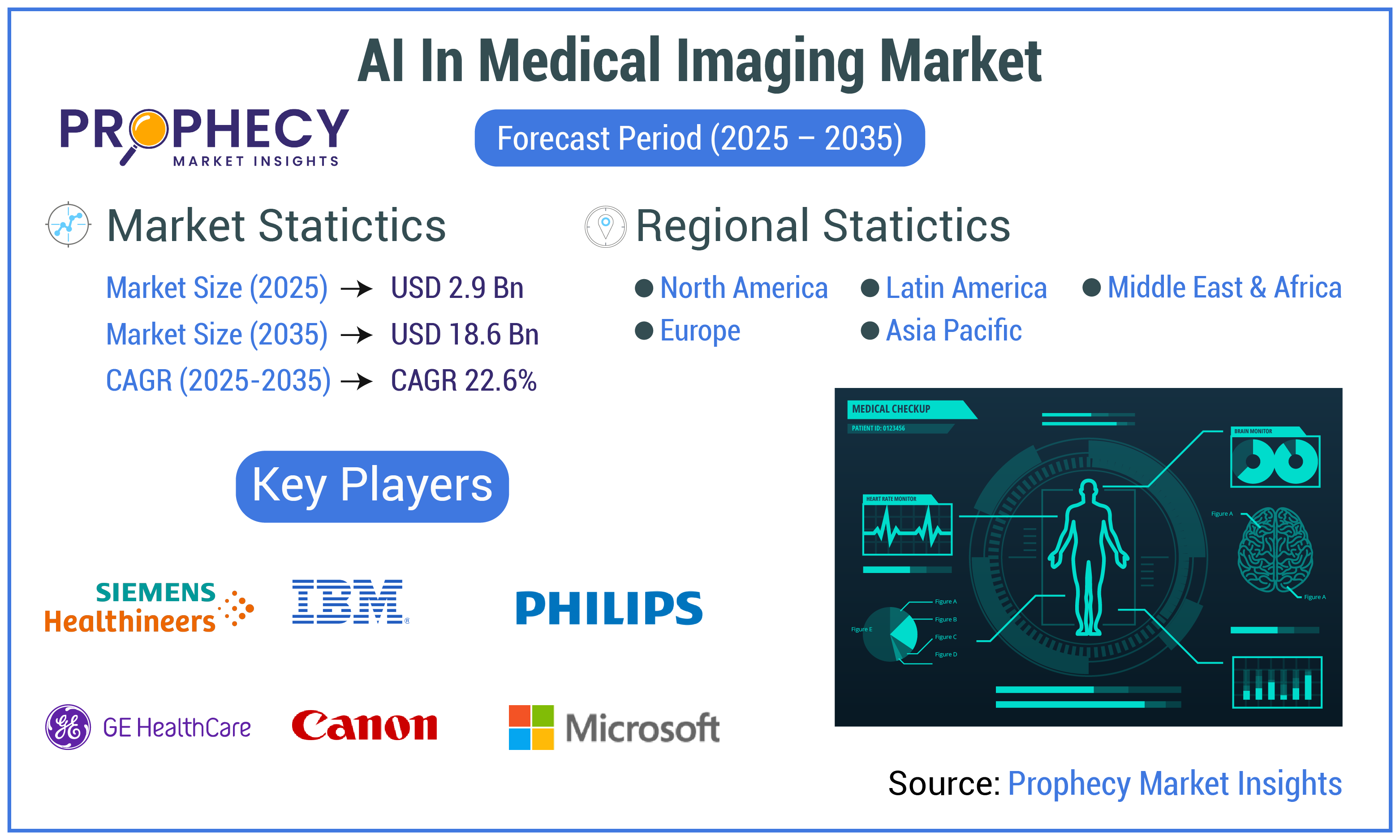 AI in Medical Imaging Market Forecast Period 2025-2035