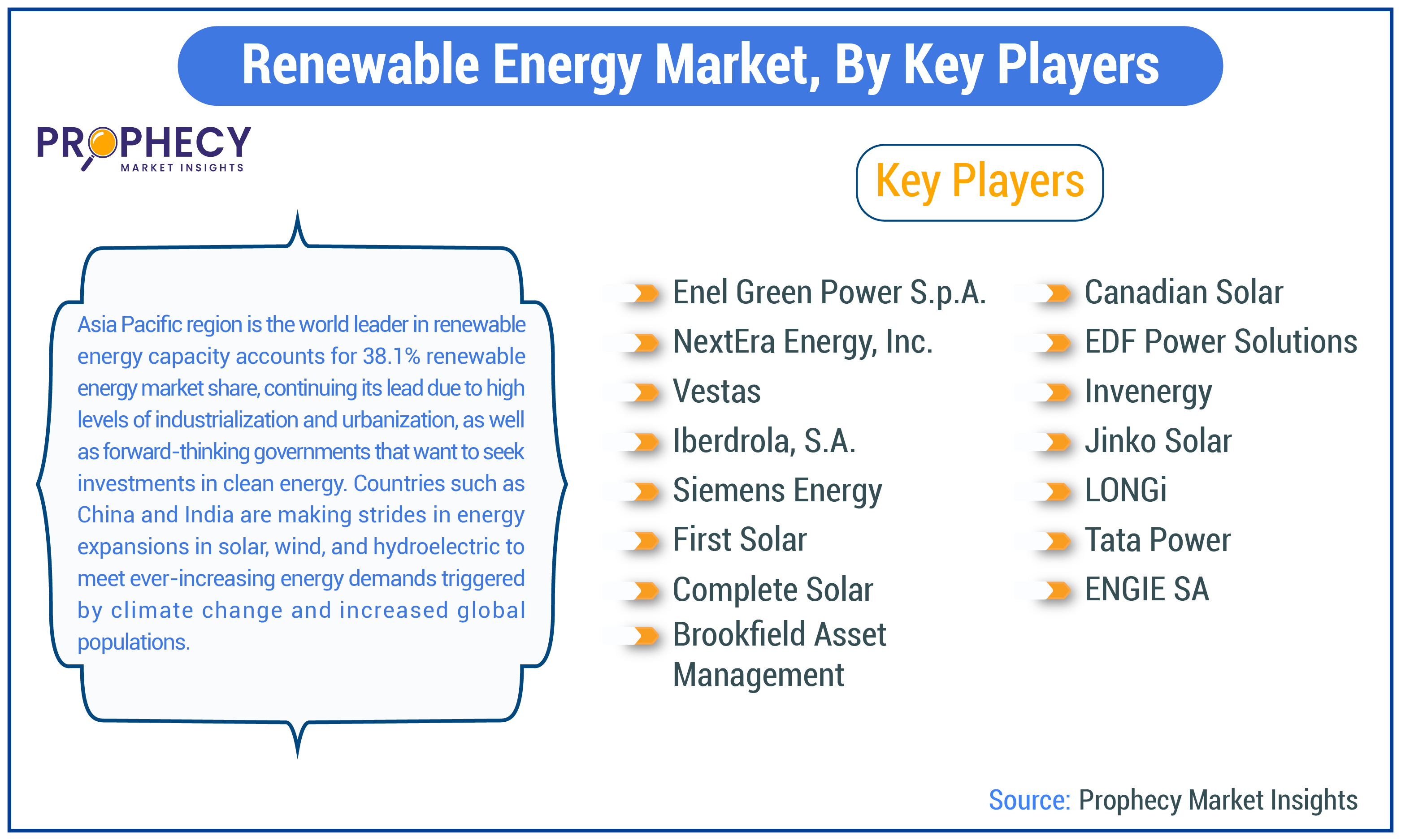 Renewable Energy Market Share Renewable Energy Market Share