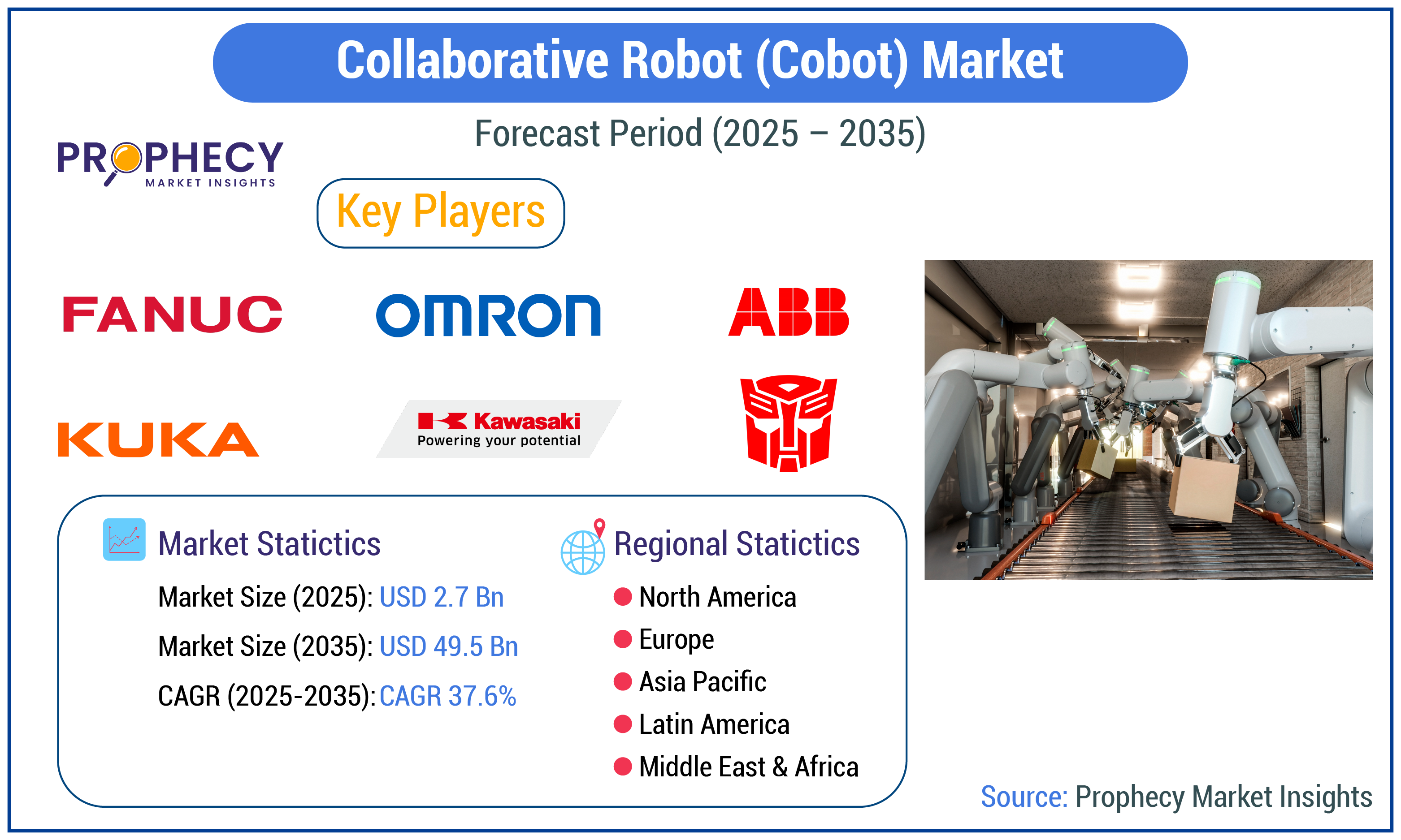 Human Robot Collaboration Cobots Collaborative Robot (Cobot