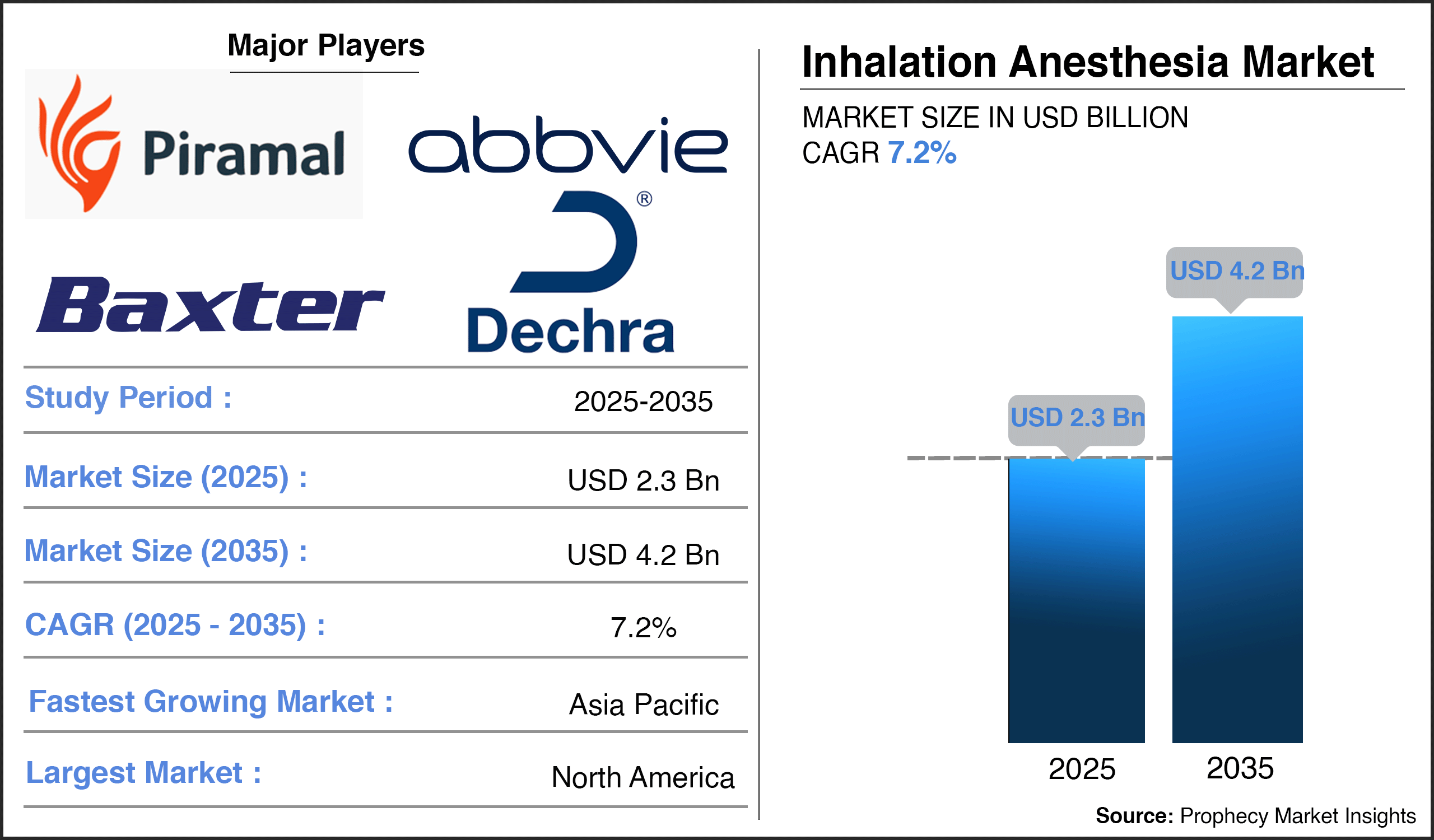 Inhalation Anesthesia Market Research Inhalation Anesthesia Market Research