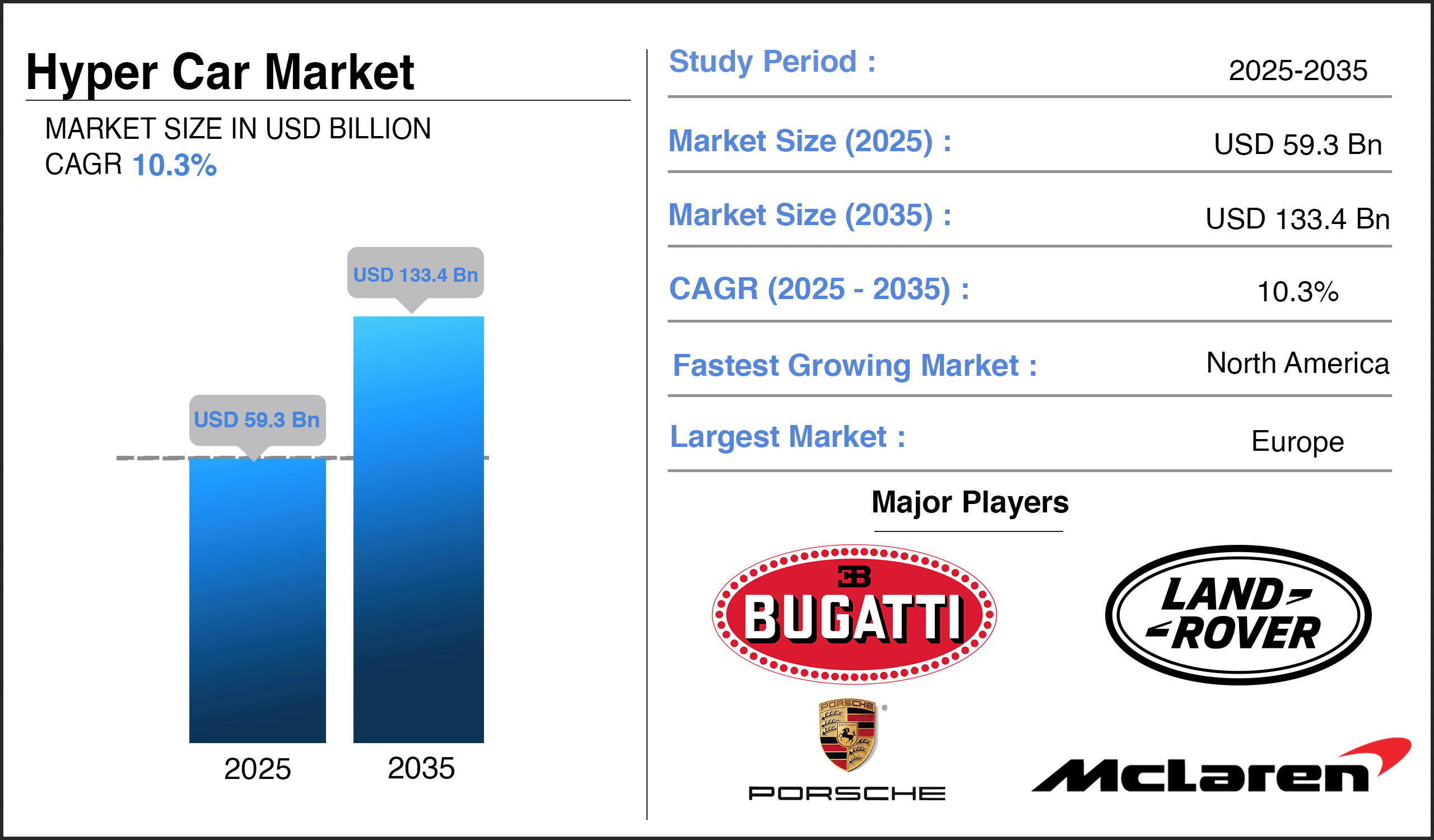Hyper Car Market Report Hyper Car Market Report