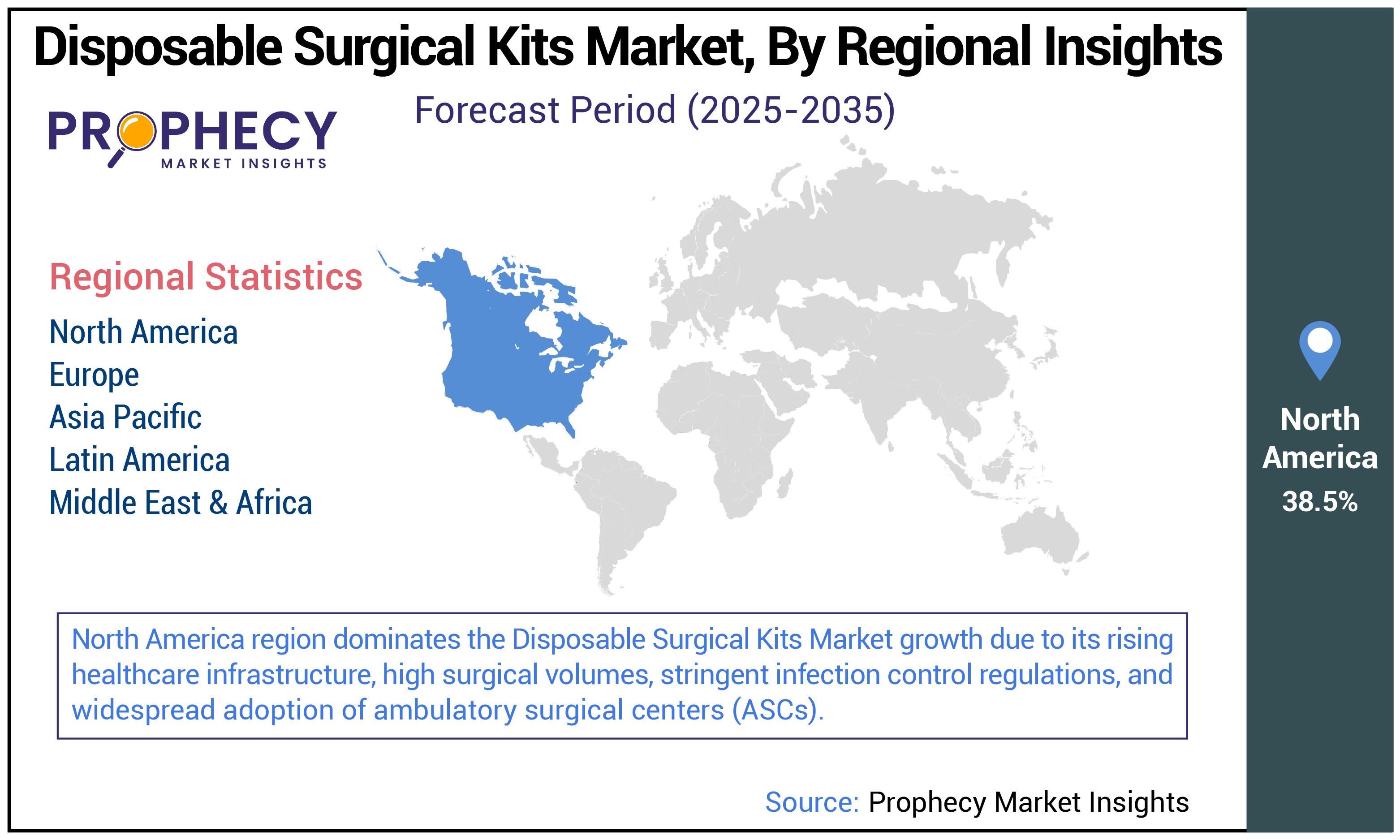 Disposable Surgical Kits Market Size