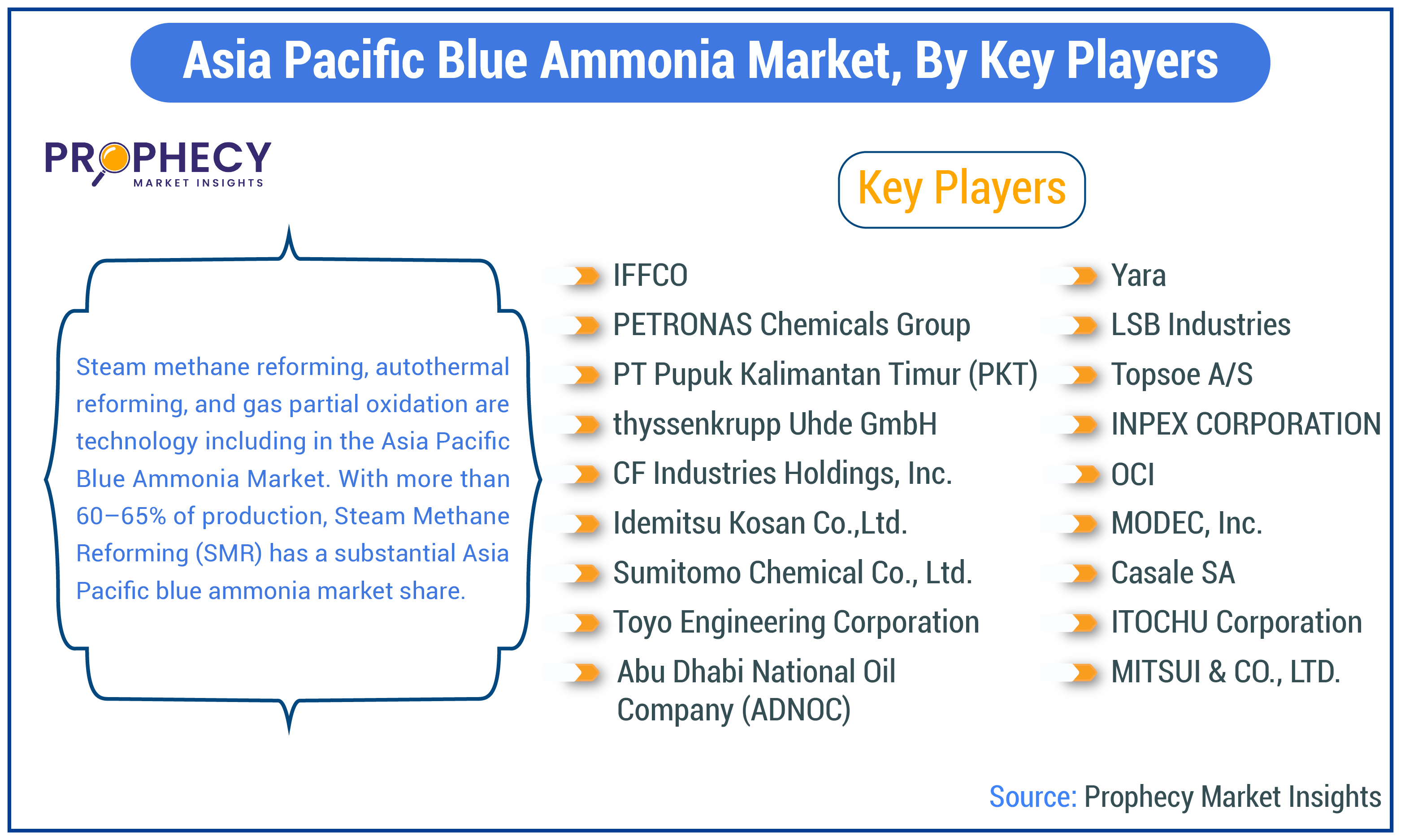 Asia Pacific Blue Ammonia Market Size Asia Pacific Blue Ammonia Market Size