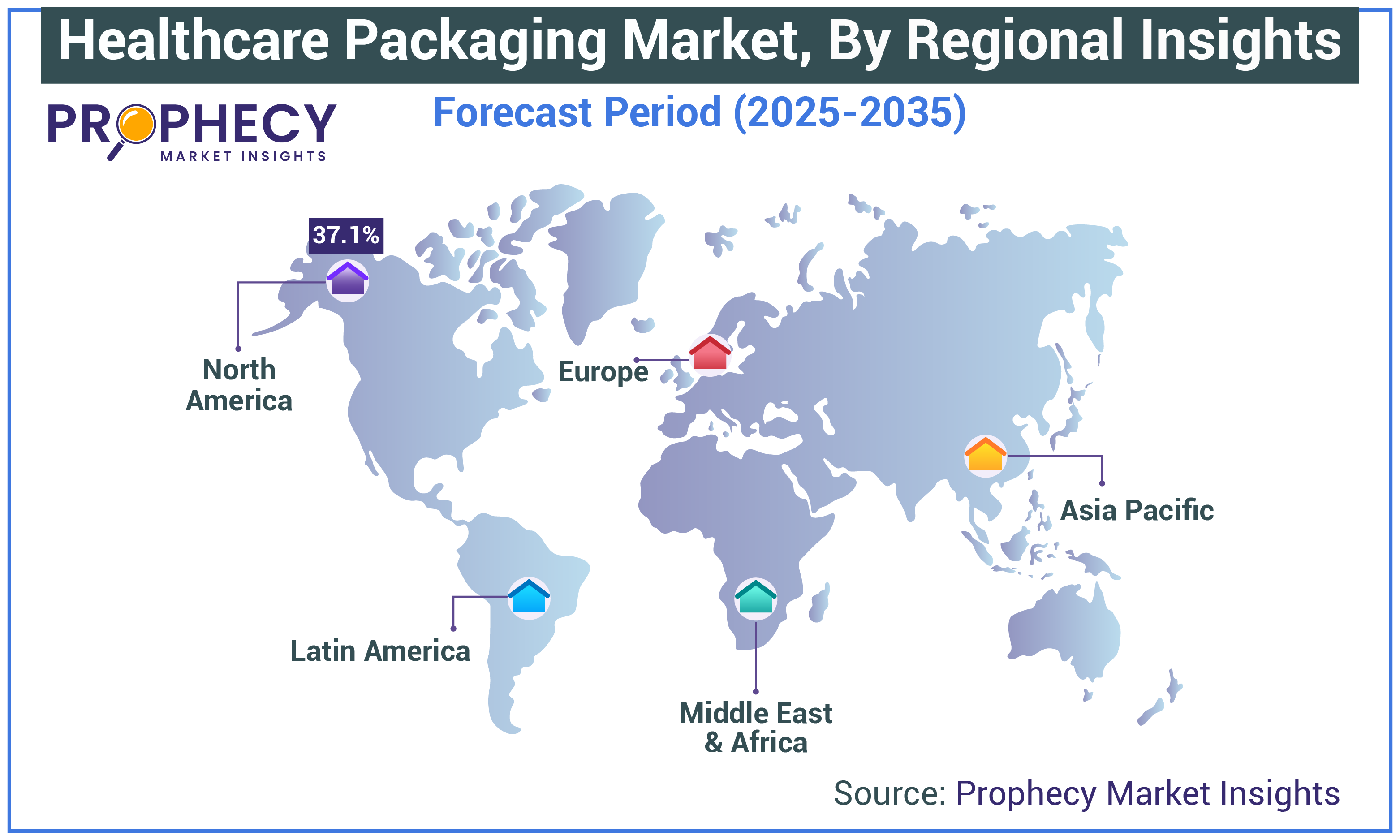 Healthcare Packaging Market Size Healthcare Packaging Market Size