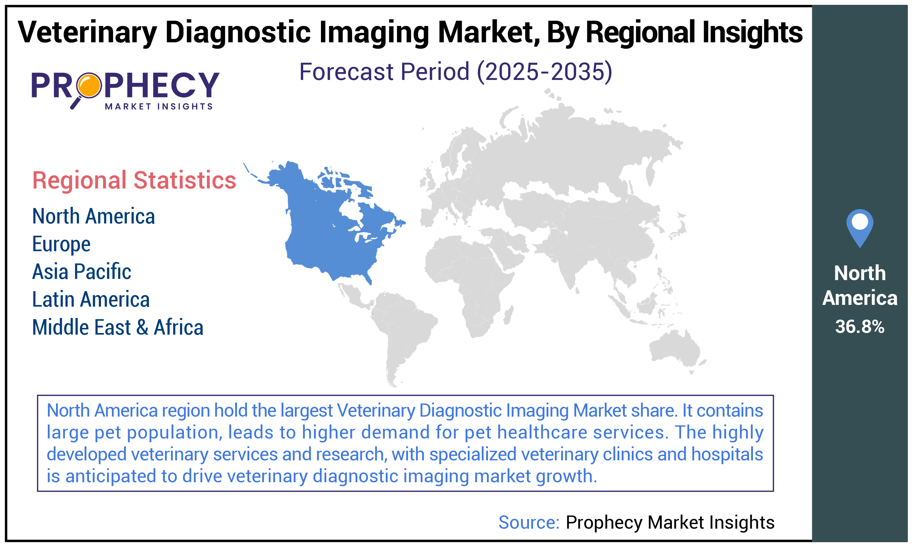 Veterinary Diagnostic Imaging Market Size Veterinary Diagnostic Imaging Market Size