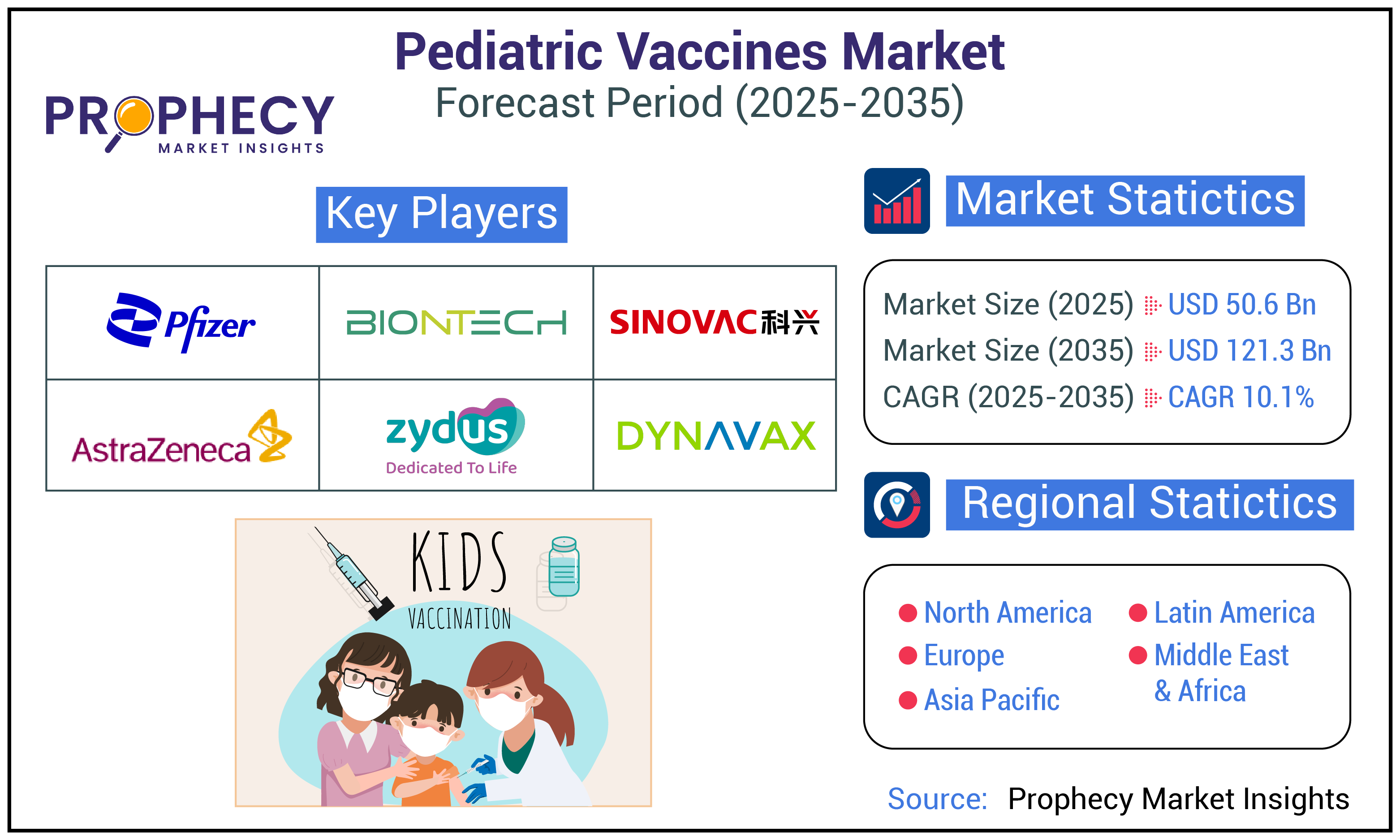 Pediatric Vaccines Market Pediatric Vaccines Market