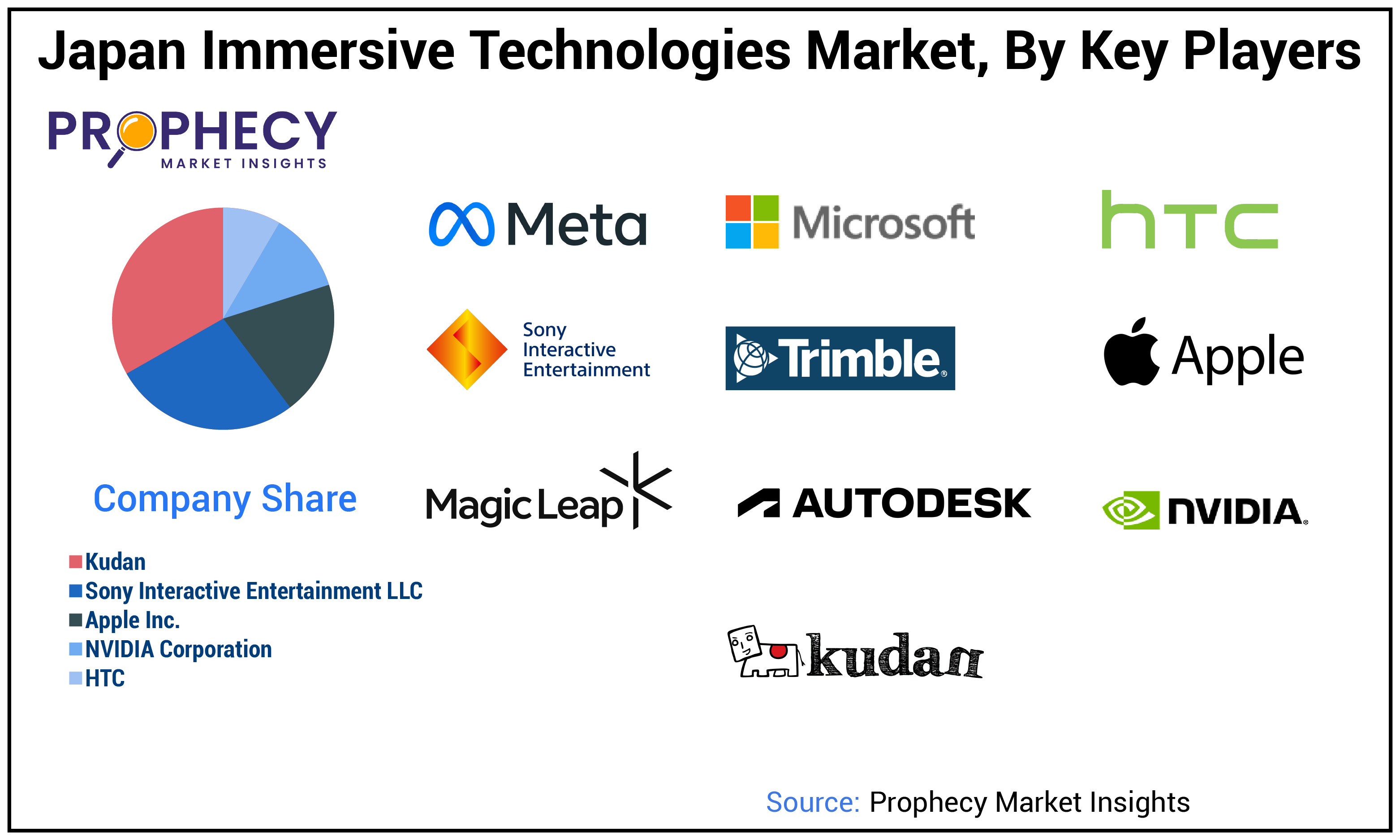 Japan Immersive Technologies Market Size