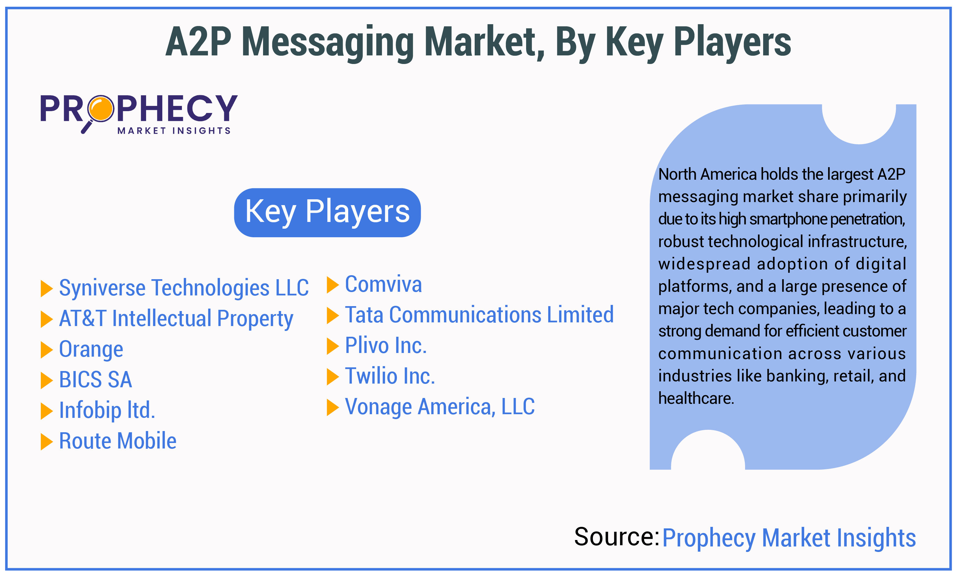 A2P Messaging Market By Key Players Insights Forecast Period 2025-2035 A2P Messaging Market By Key Players Insights Forecast Period 2025-2035